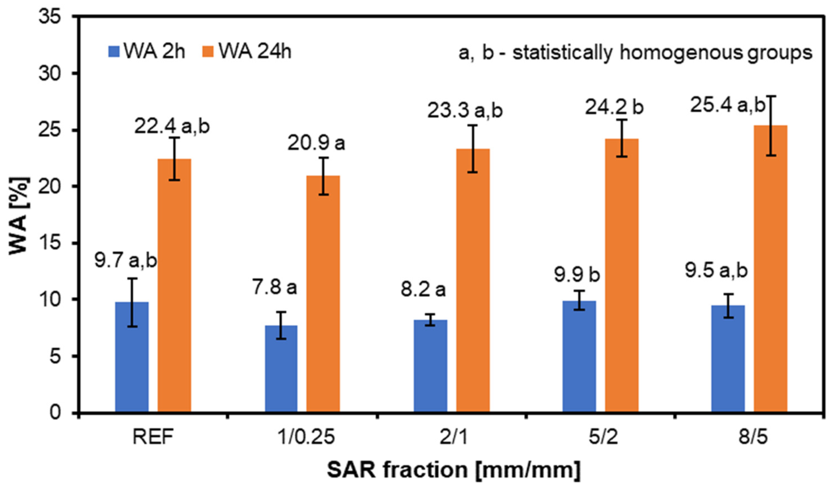 Materials 17 05750 g001