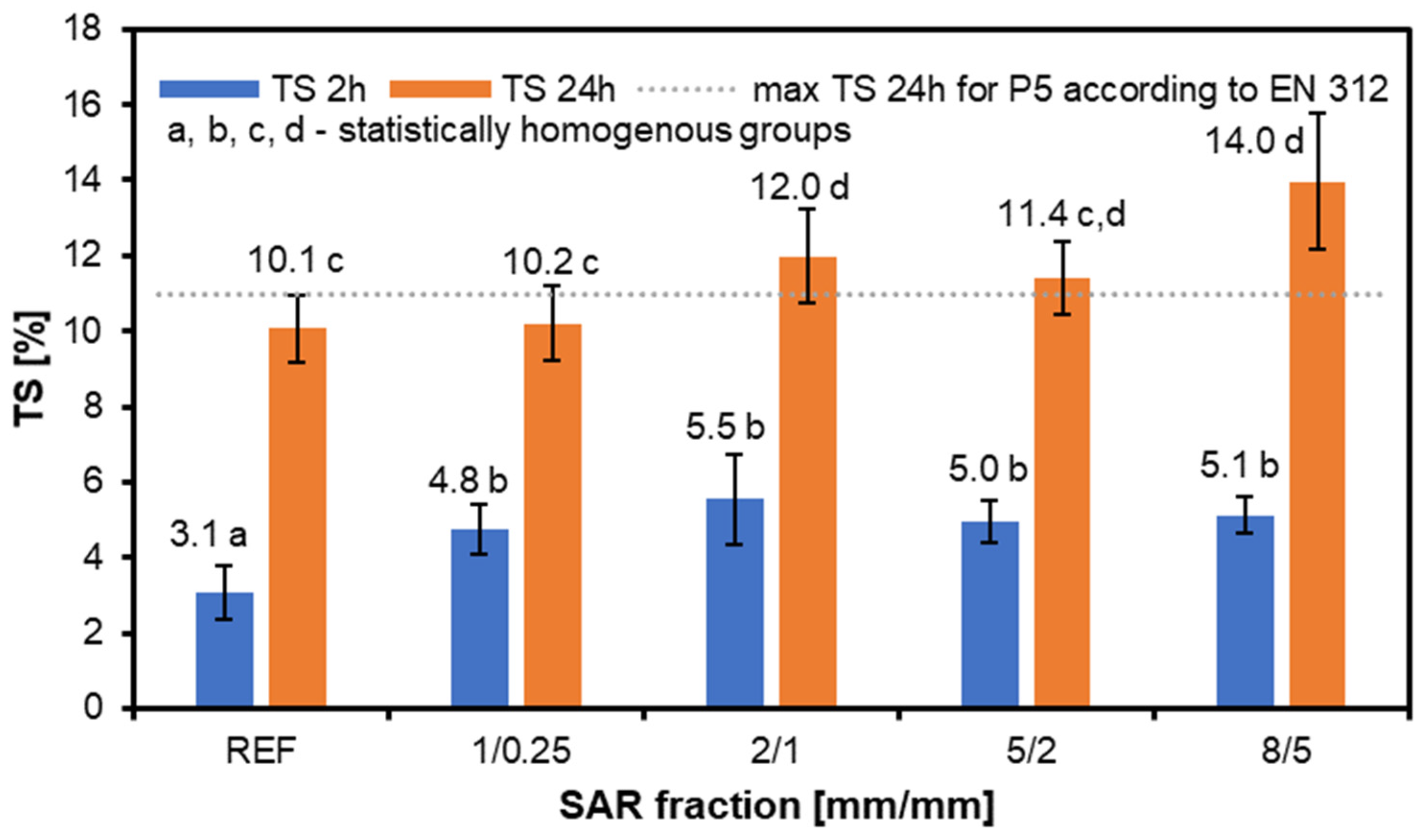 Materials 17 05750 g002