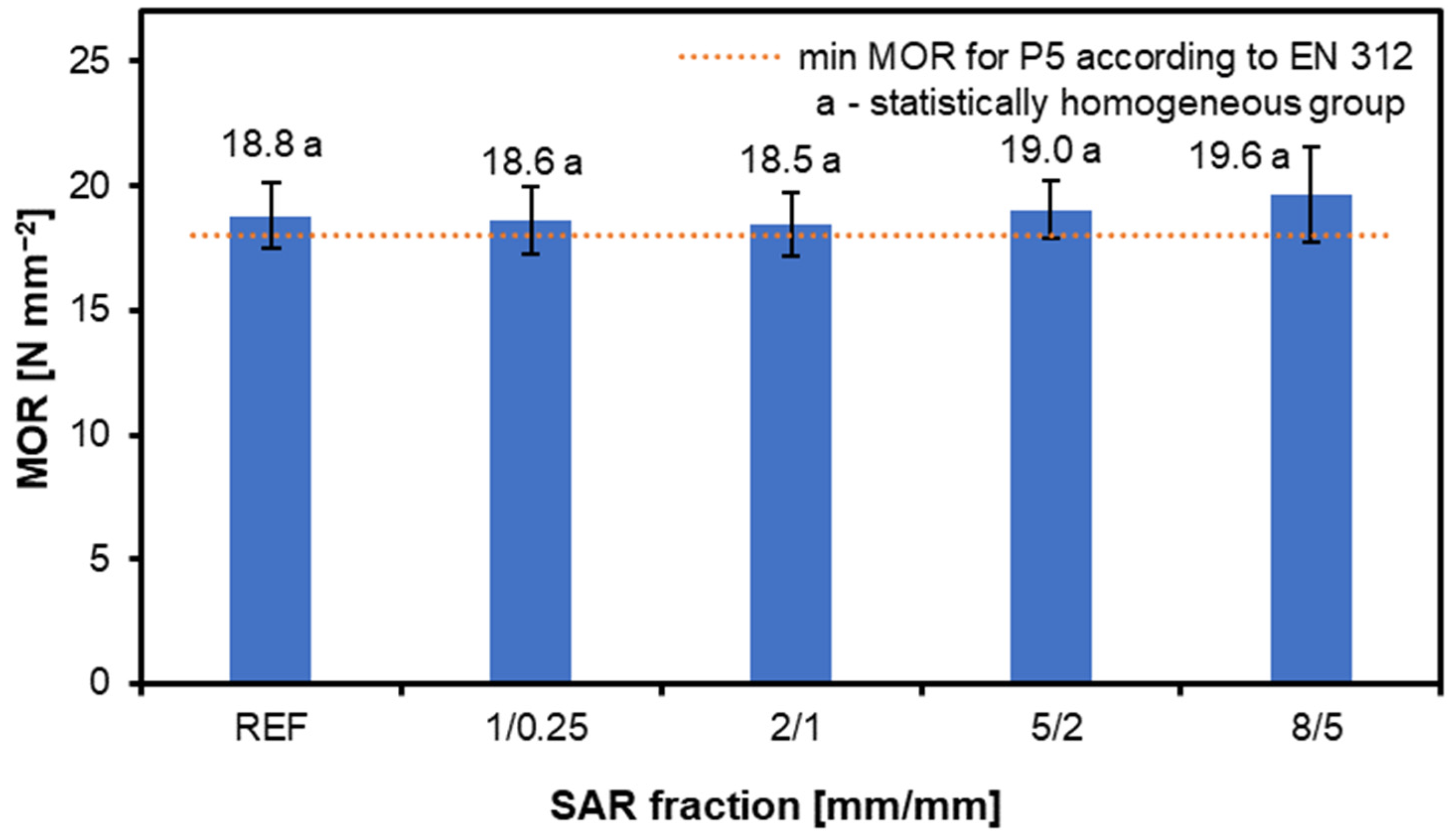 Materials 17 05750 g004