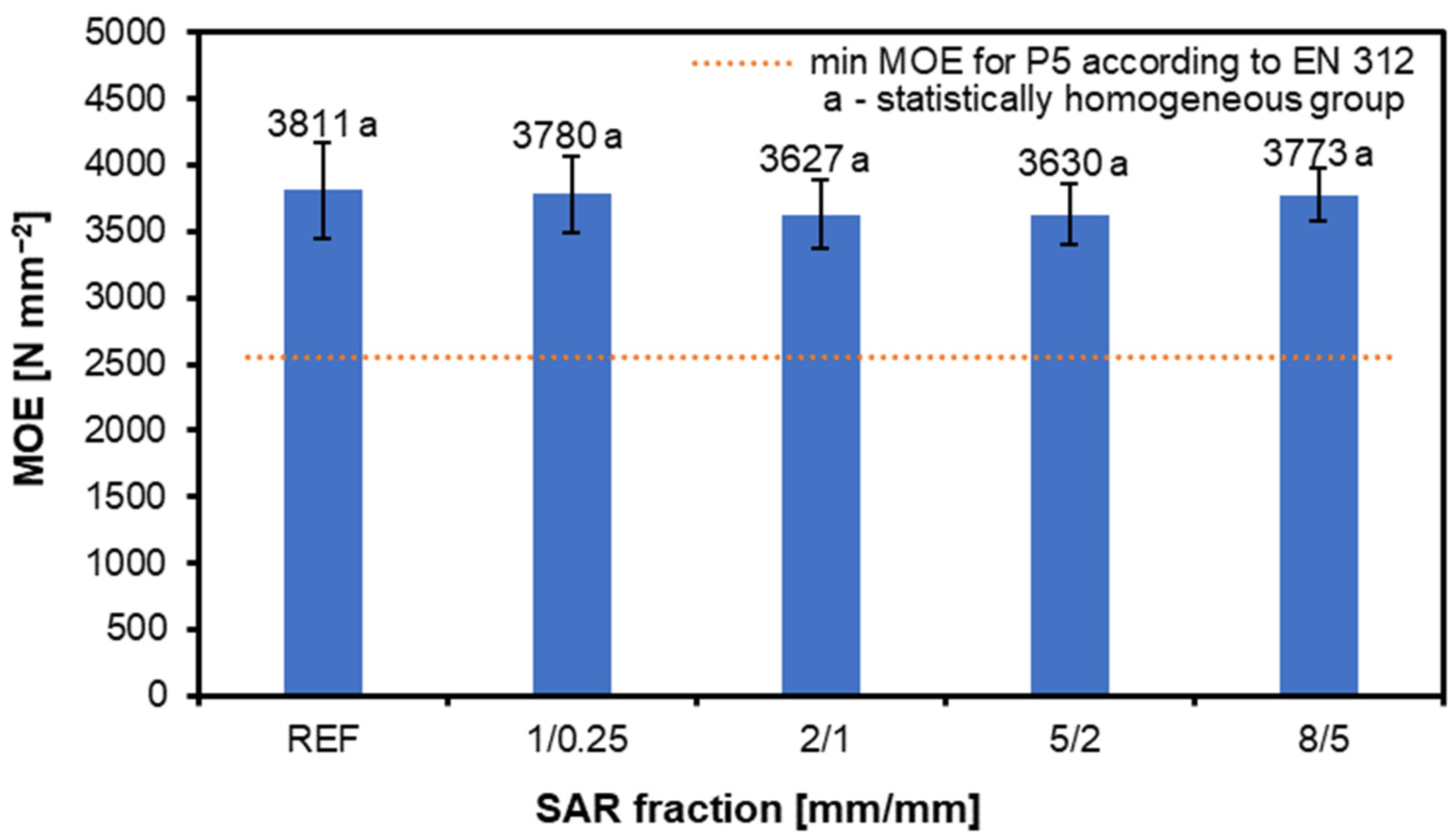 Materials 17 05750 g005