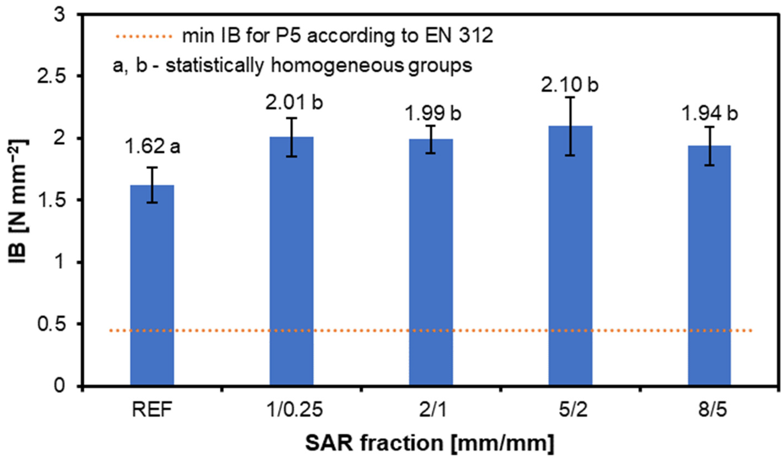 Materials 17 05750 g007