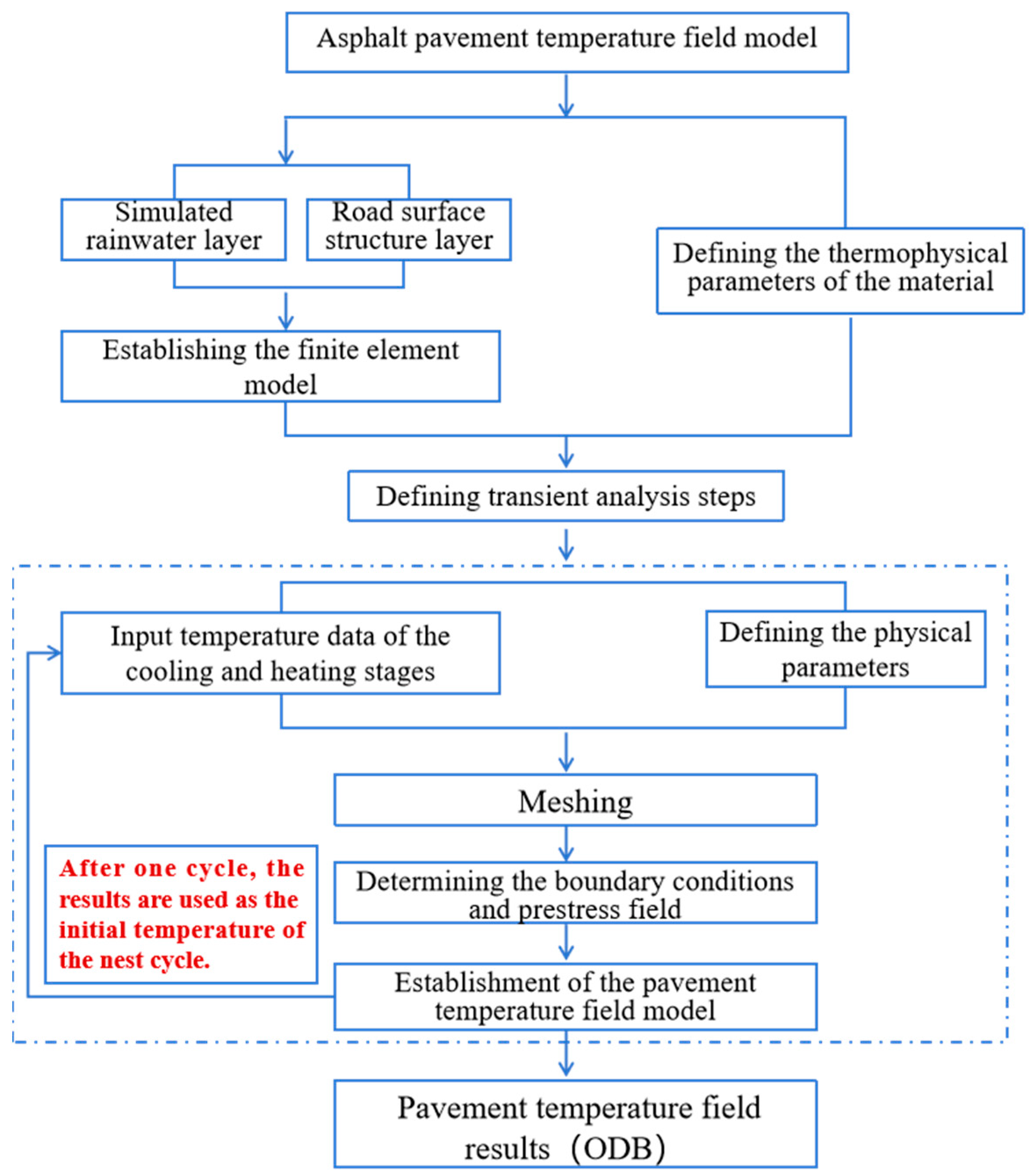 Materials 17 05754 g004
