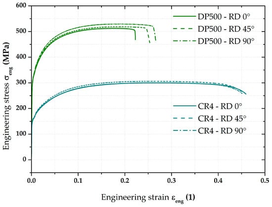 Materials 17 05762 g001