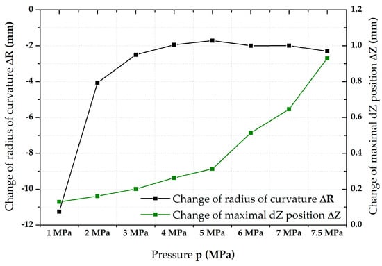 Materials 17 05762 g007