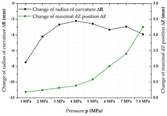 Materials 17 05762 g008