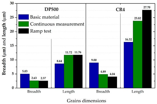 Materials 17 05762 g032