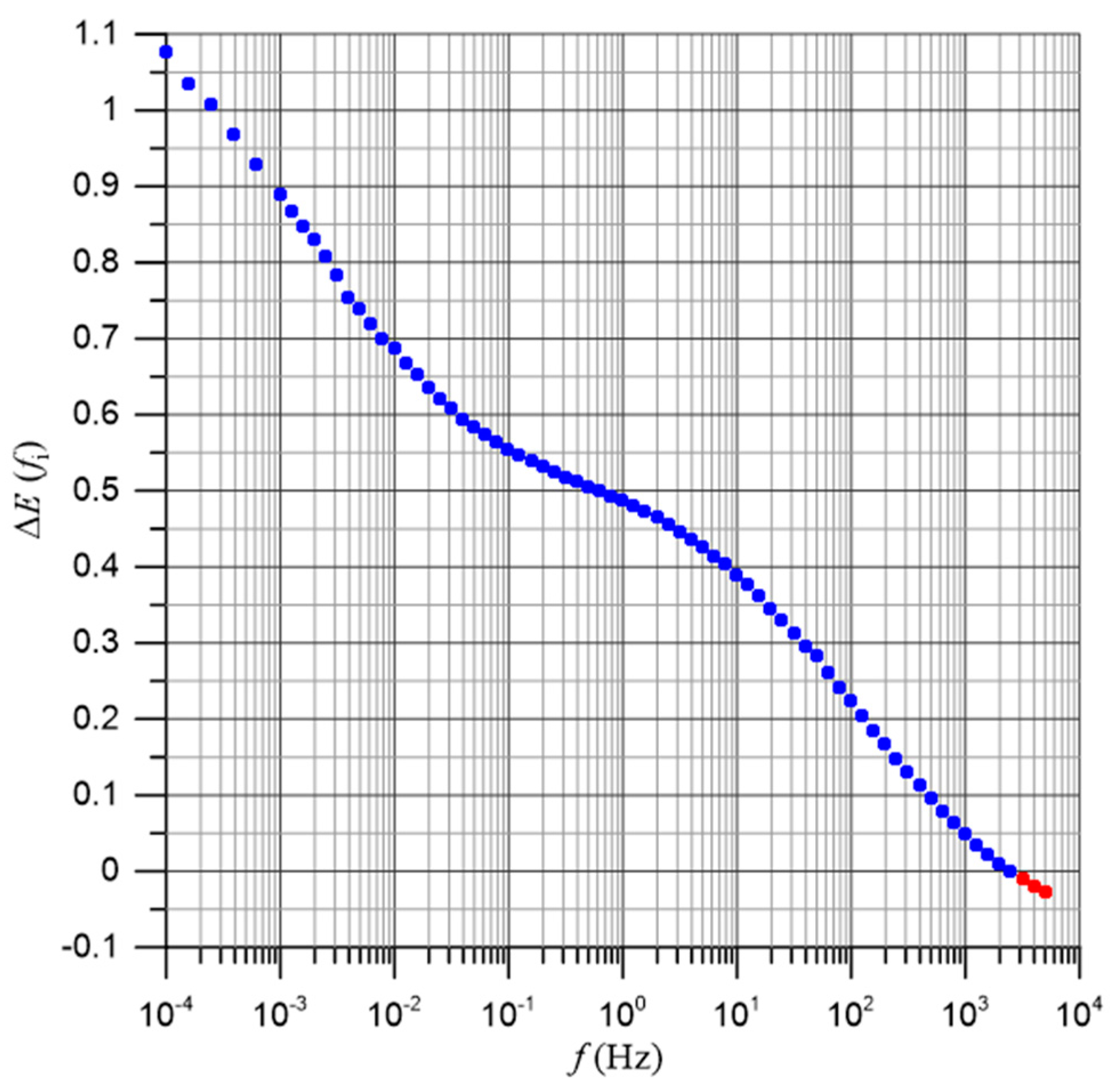 Materials 17 05767 g006