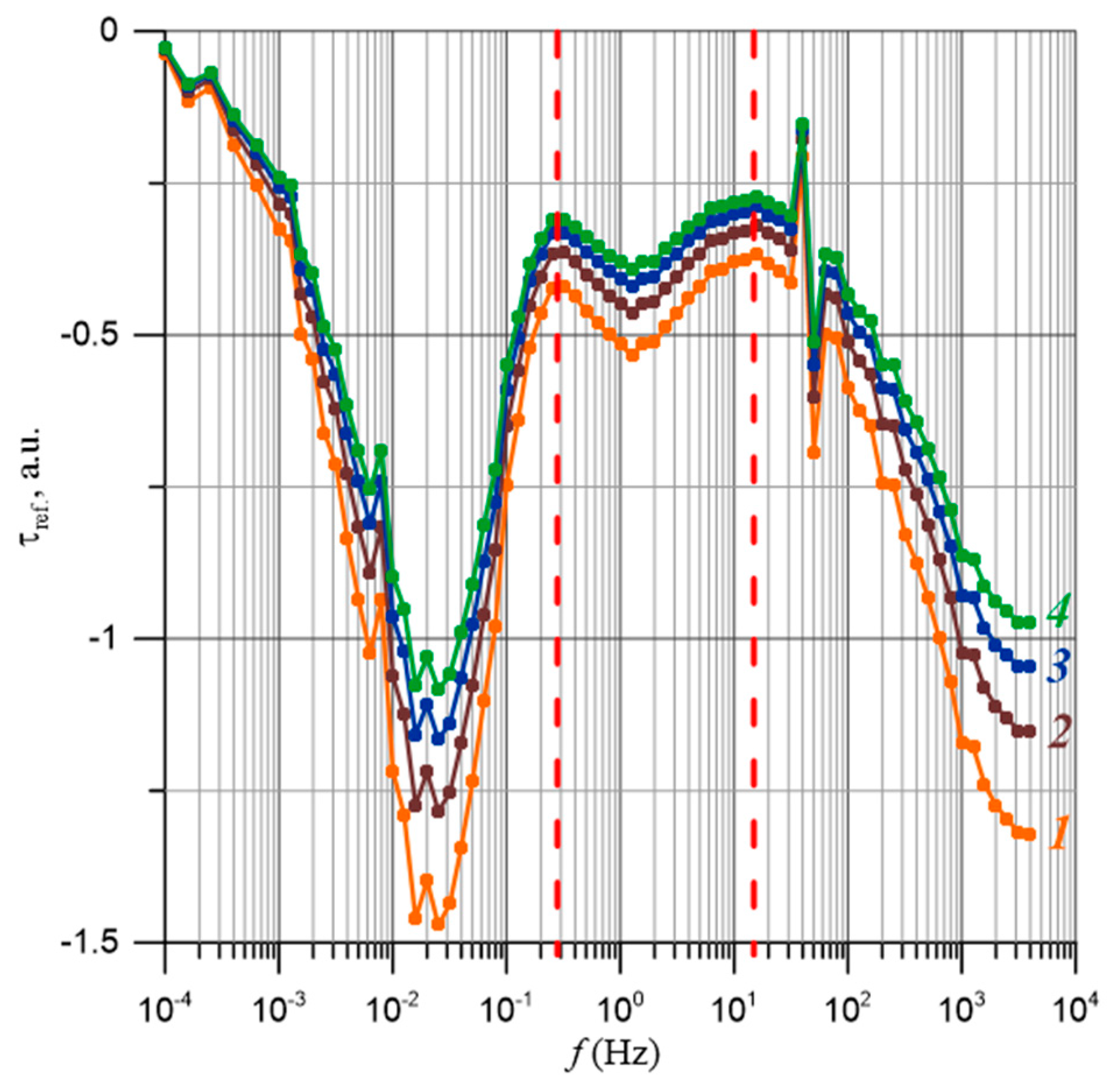 Materials 17 05767 g013