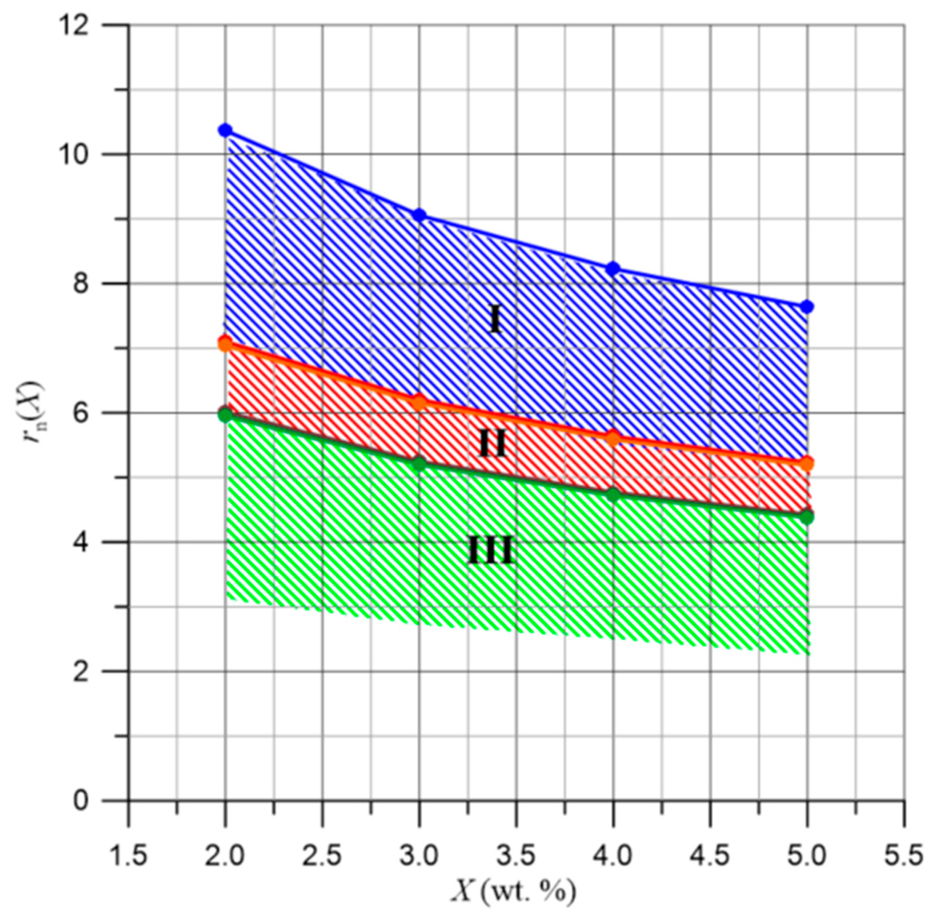 Materials 17 05767 g015