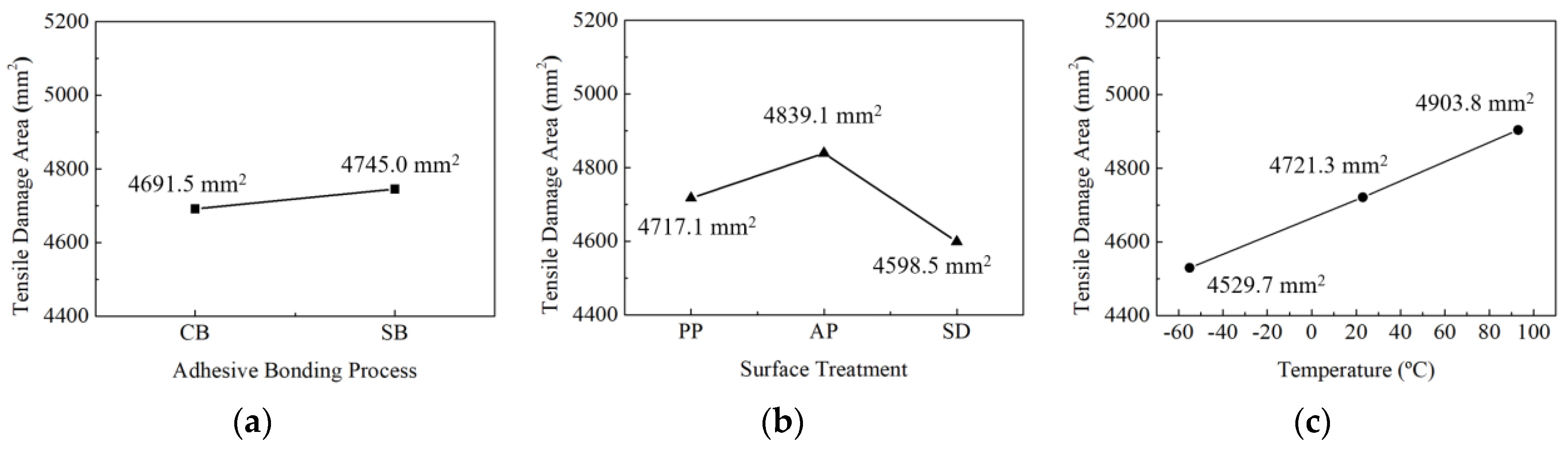 Materials 17 05768 g017