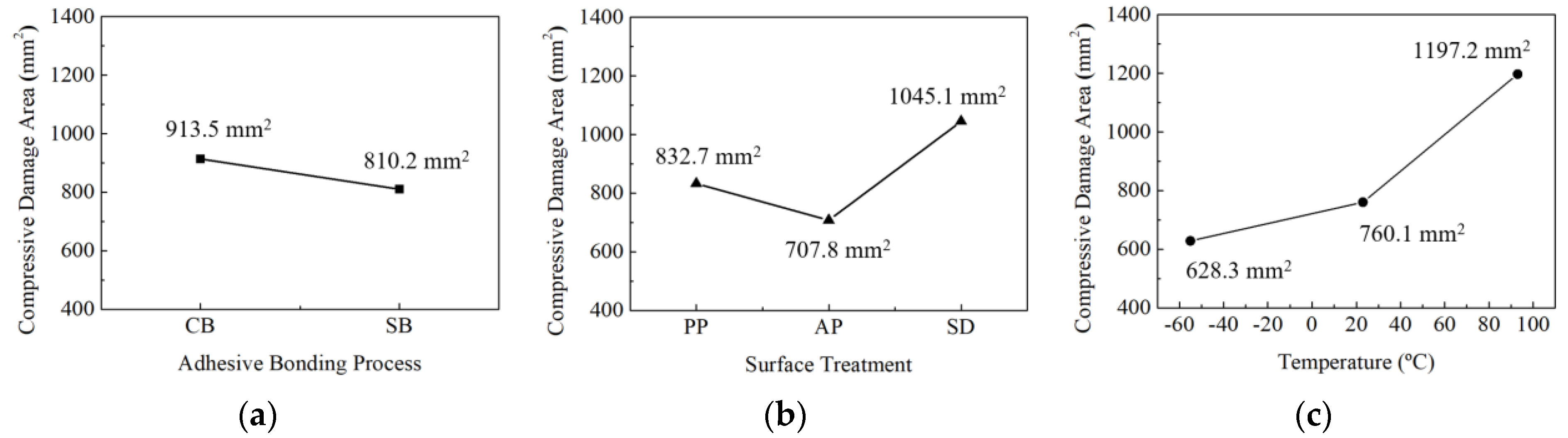 Materials 17 05768 g018
