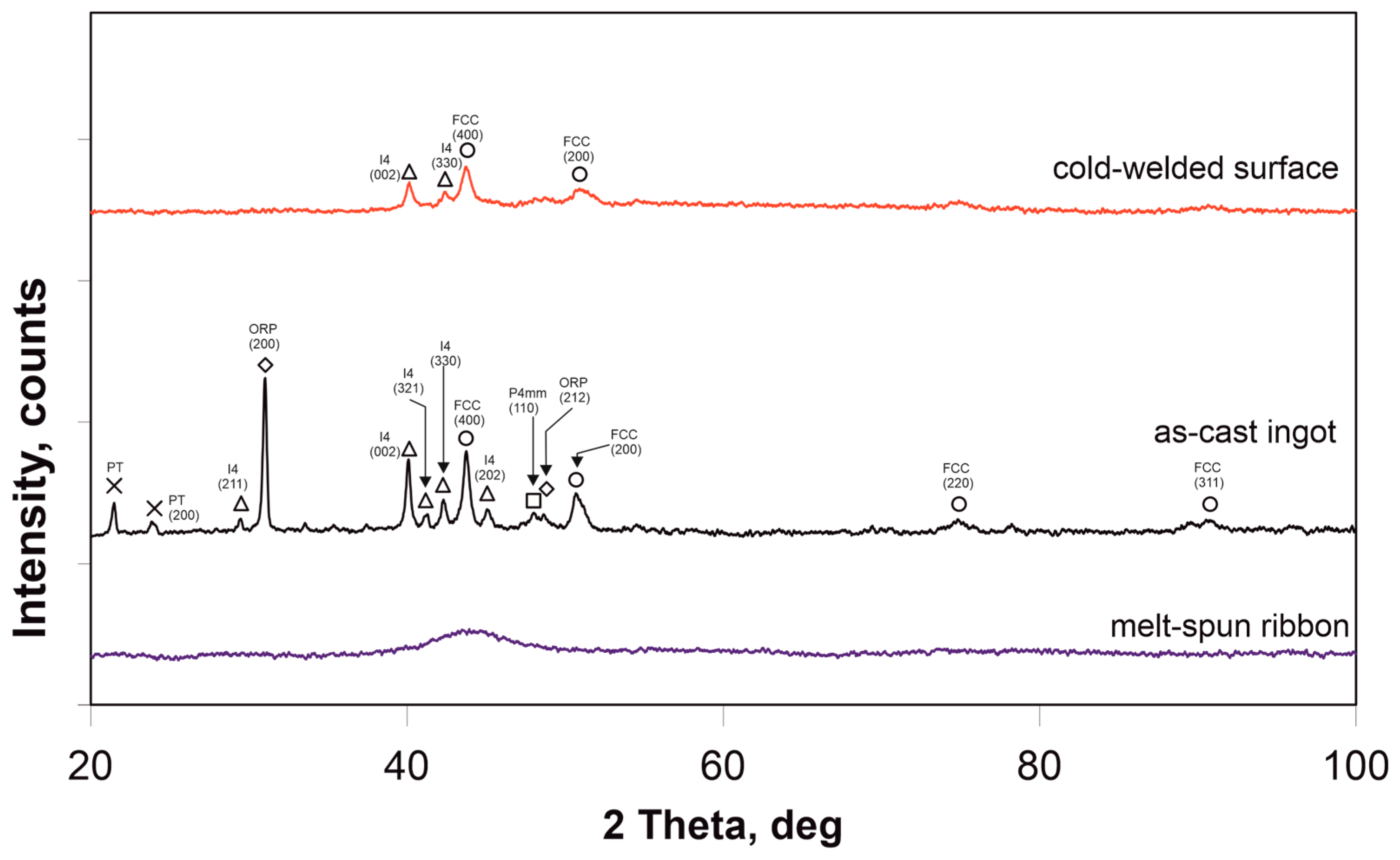 Materials 17 05772 g006