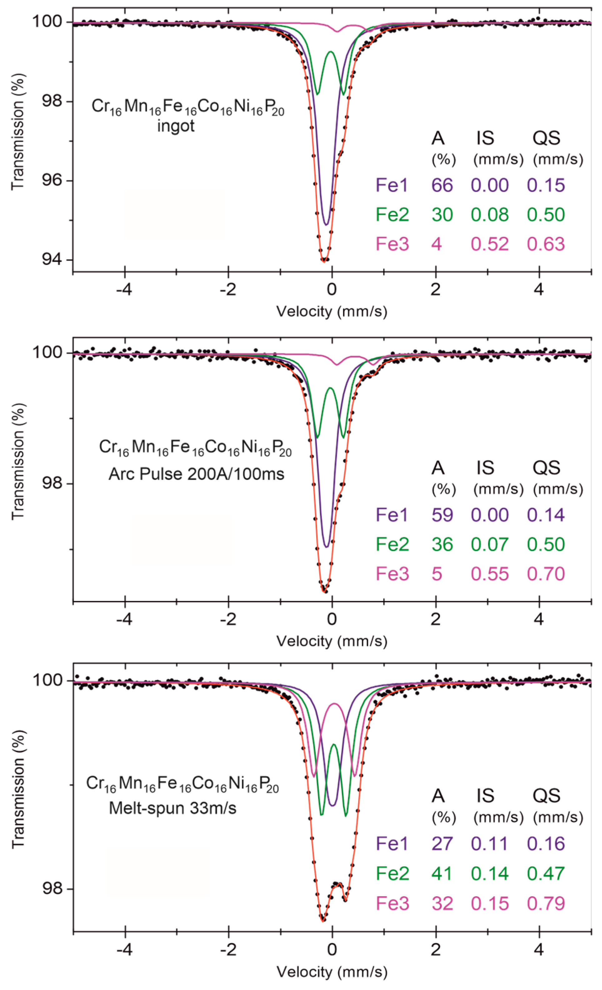 Materials 17 05772 g008
