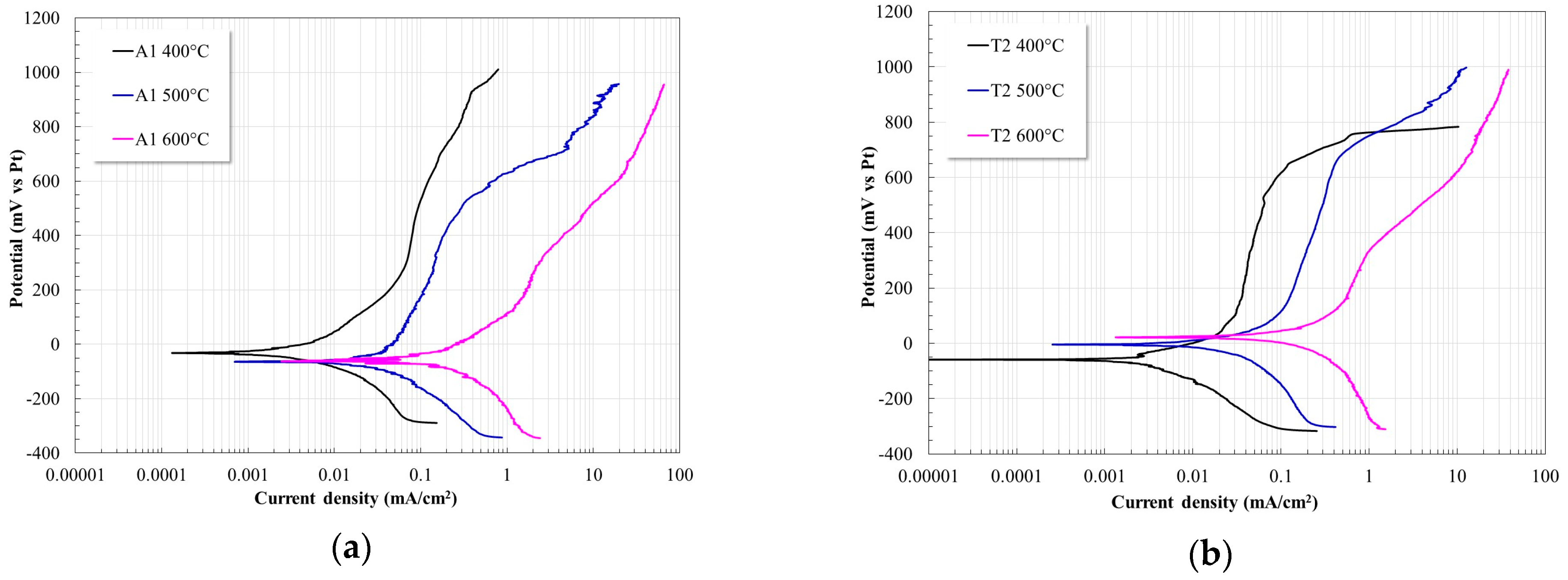 Materials 17 05776 g002a
