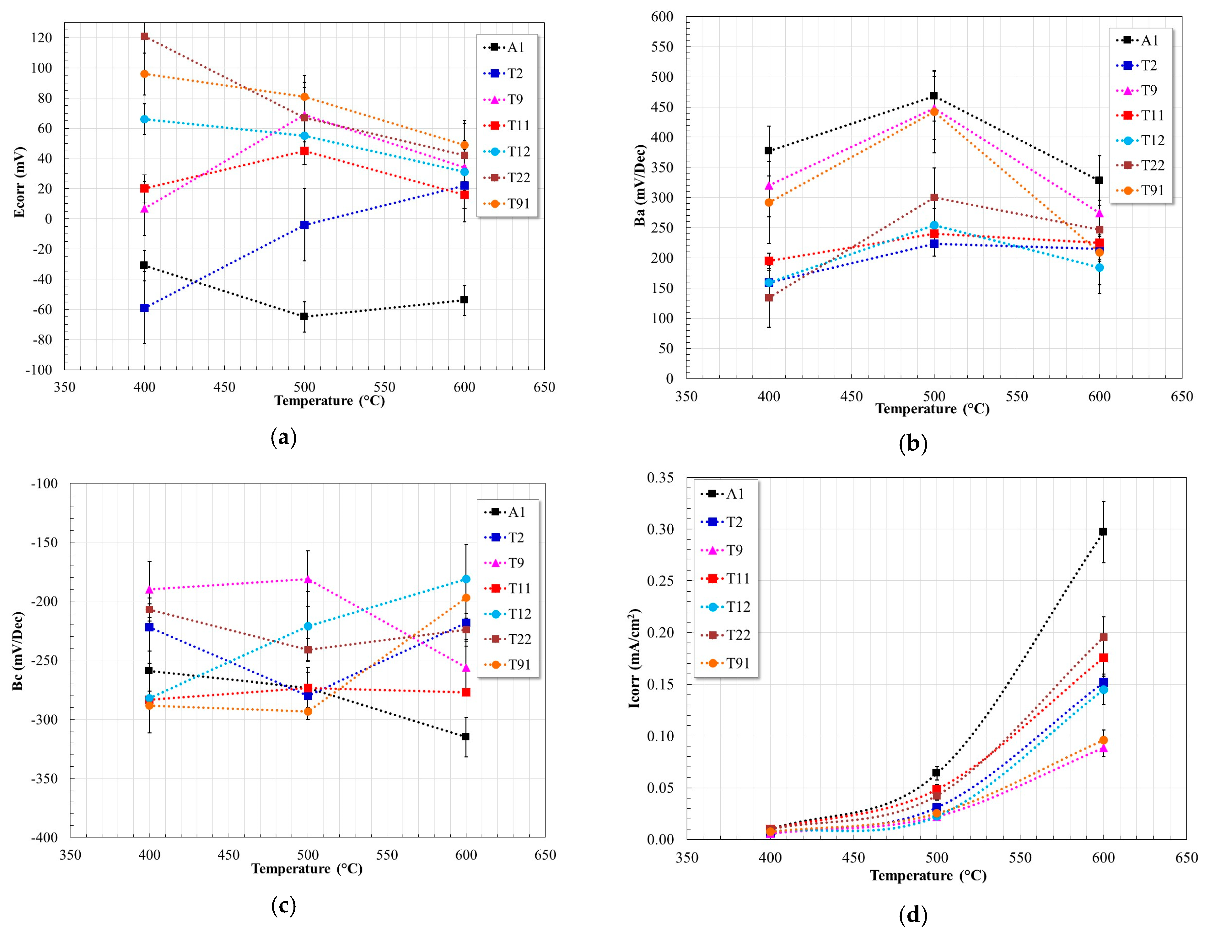 Materials 17 05776 g003