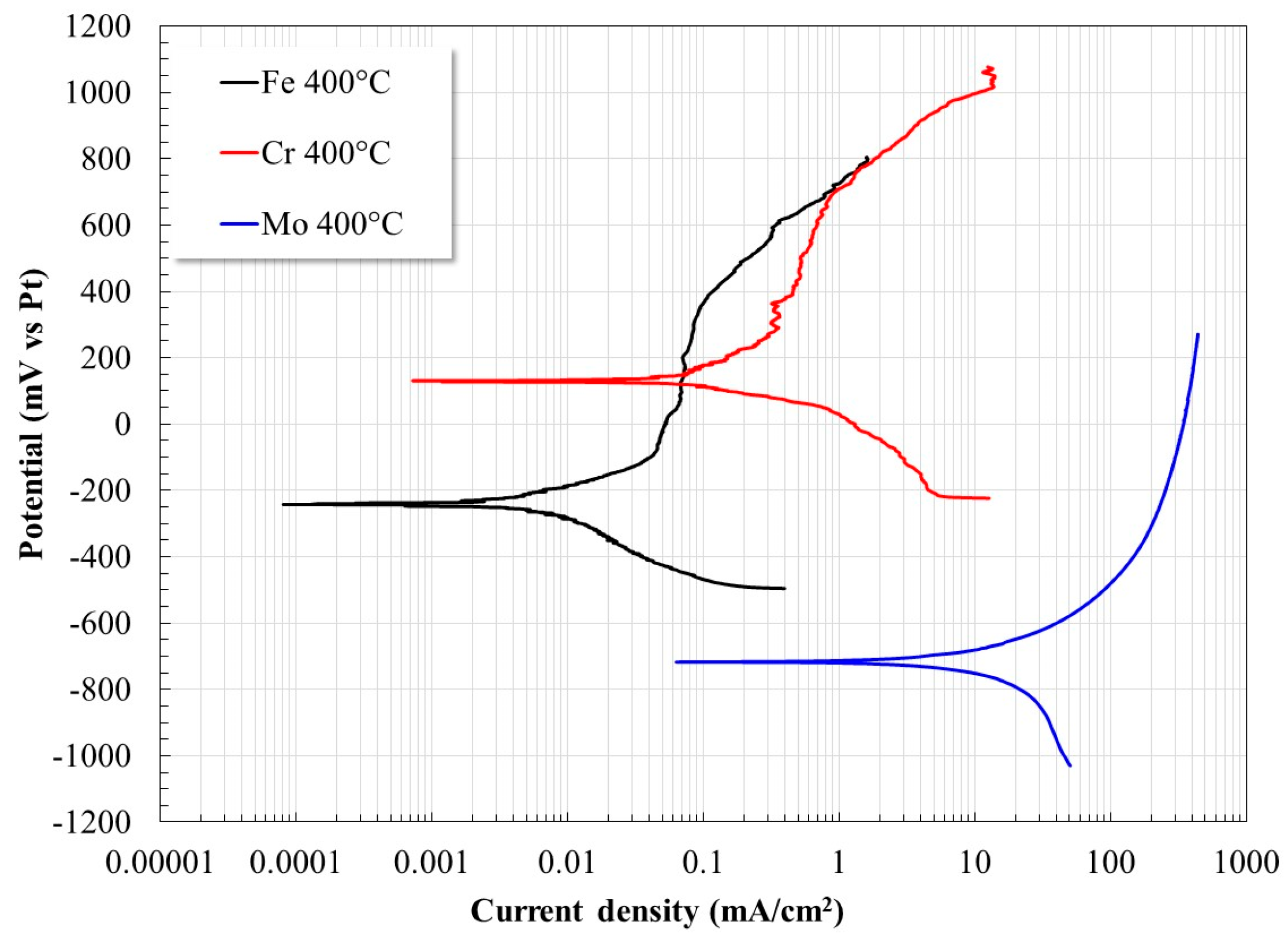 Materials 17 05776 g009