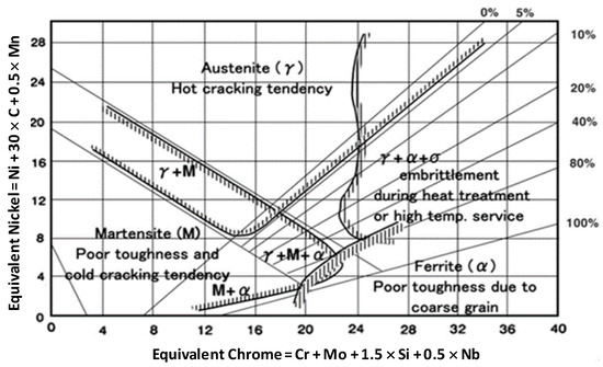 Materials 17 05780 g007
