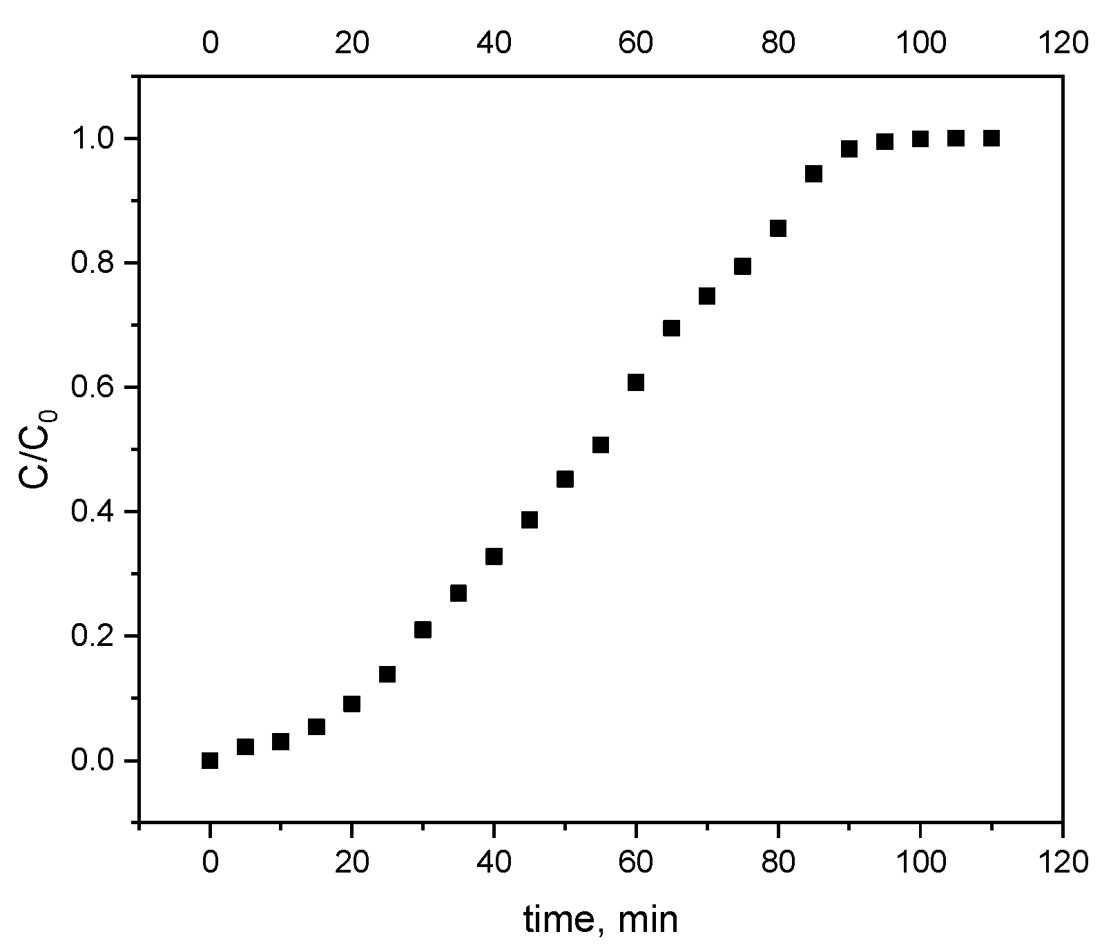 Materials 17 05788 g003
