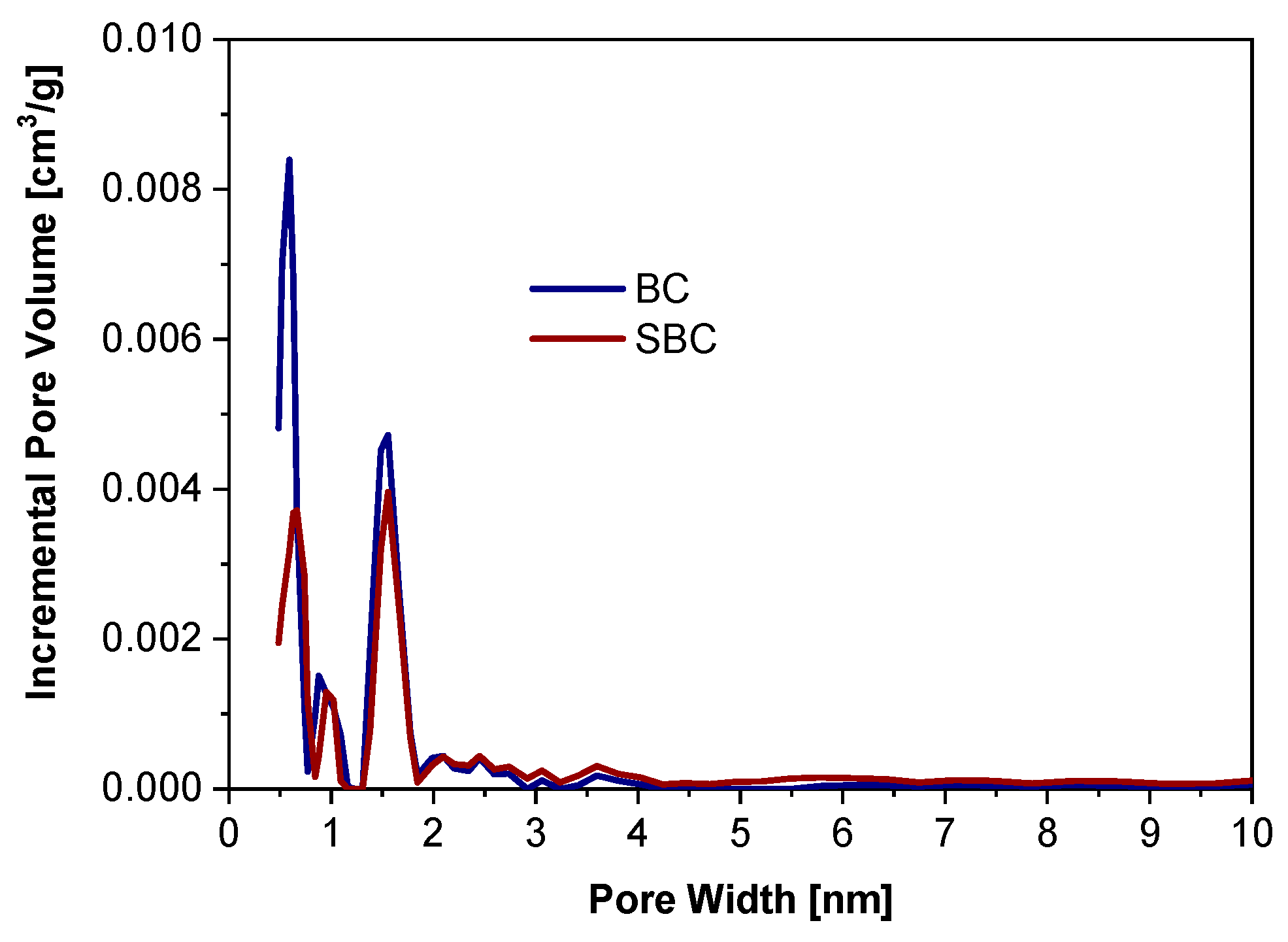 Materials 17 05788 g007