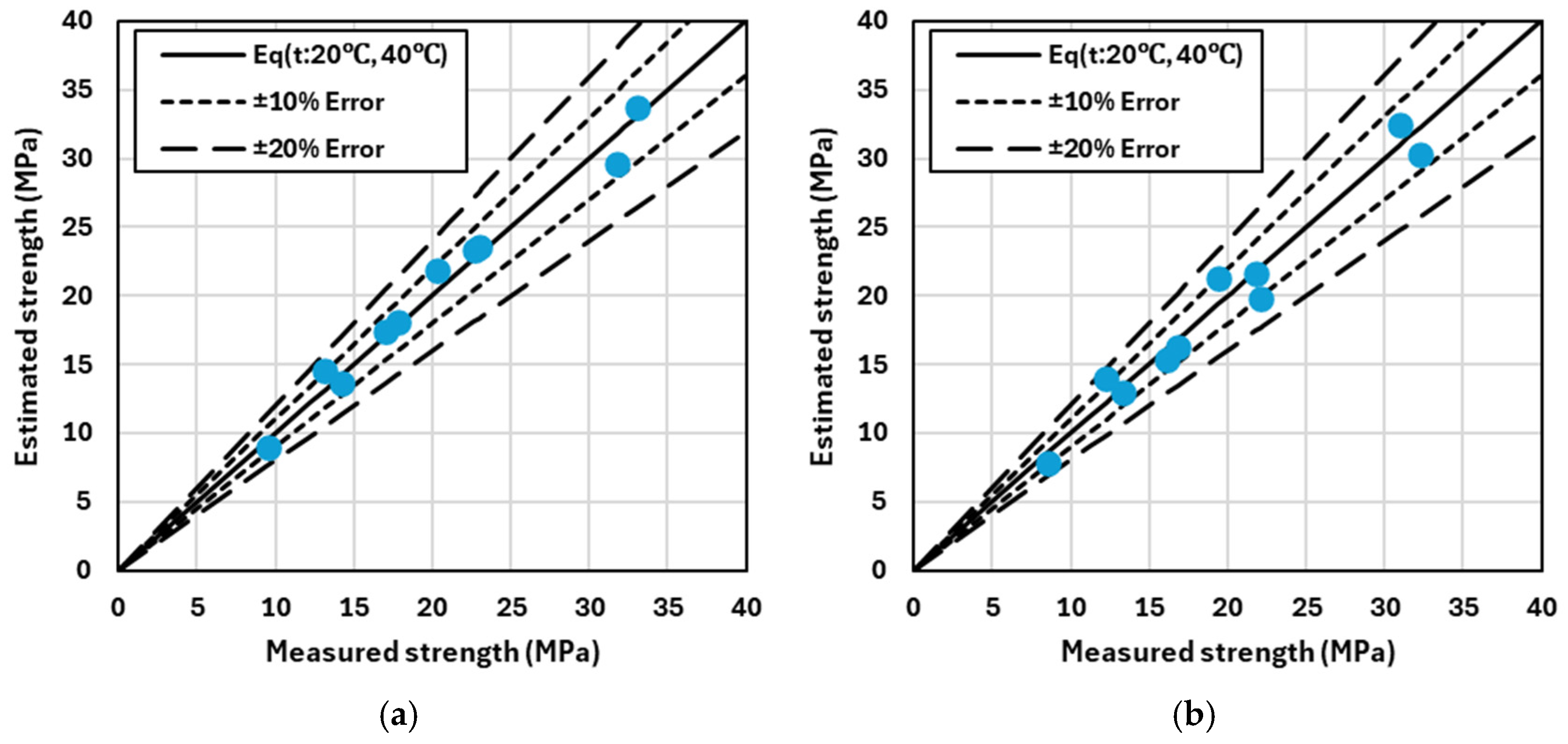 Materials 17 05794 g009a