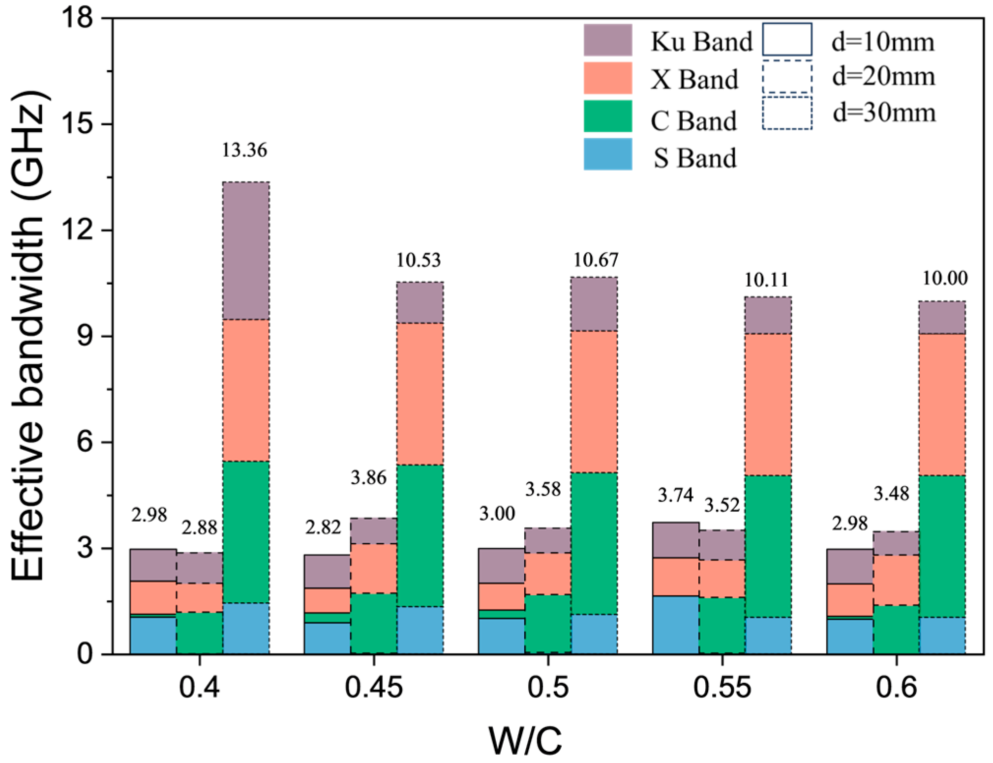 Materials 17 05795 g007