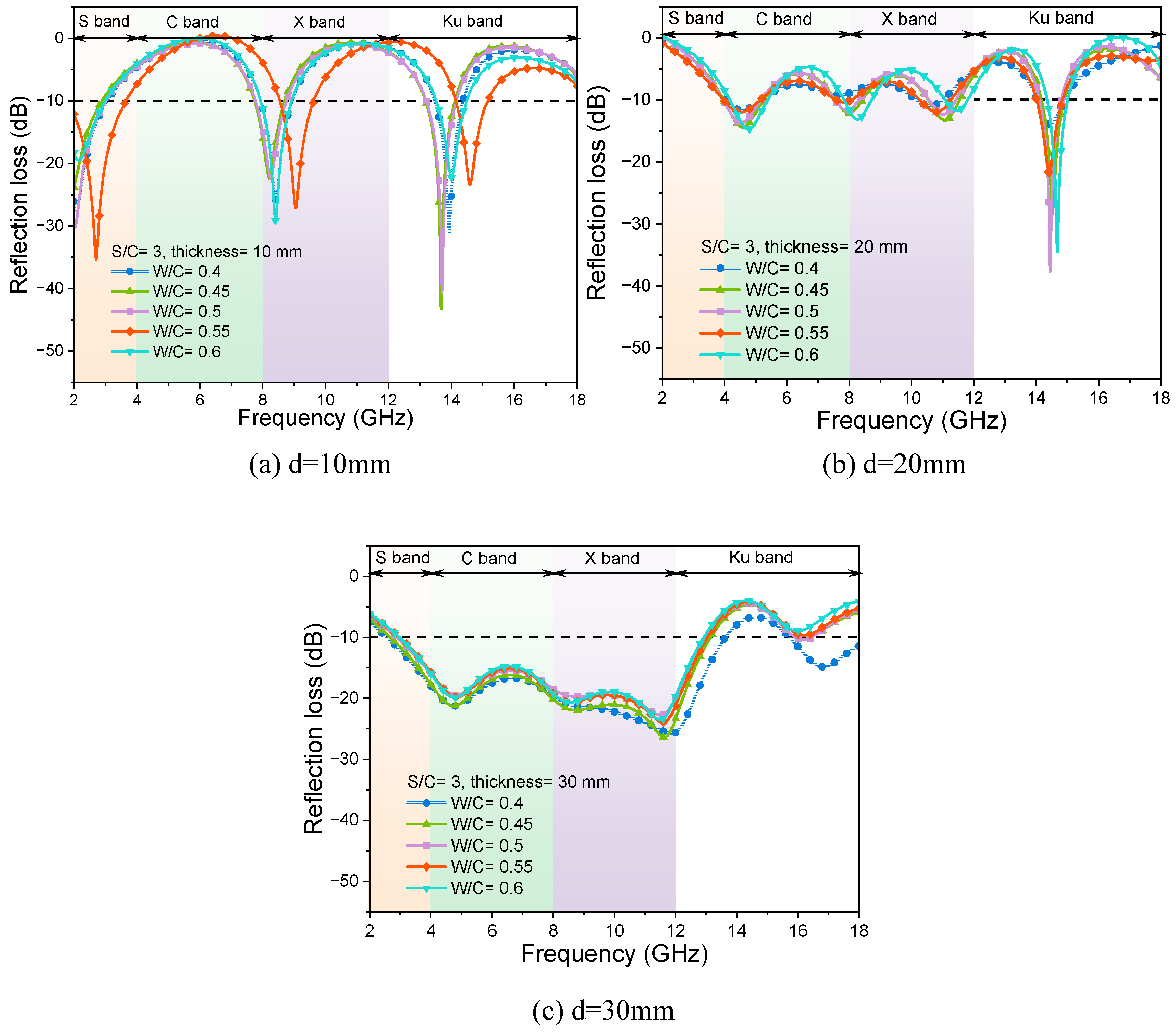 Materials 17 05795 g008