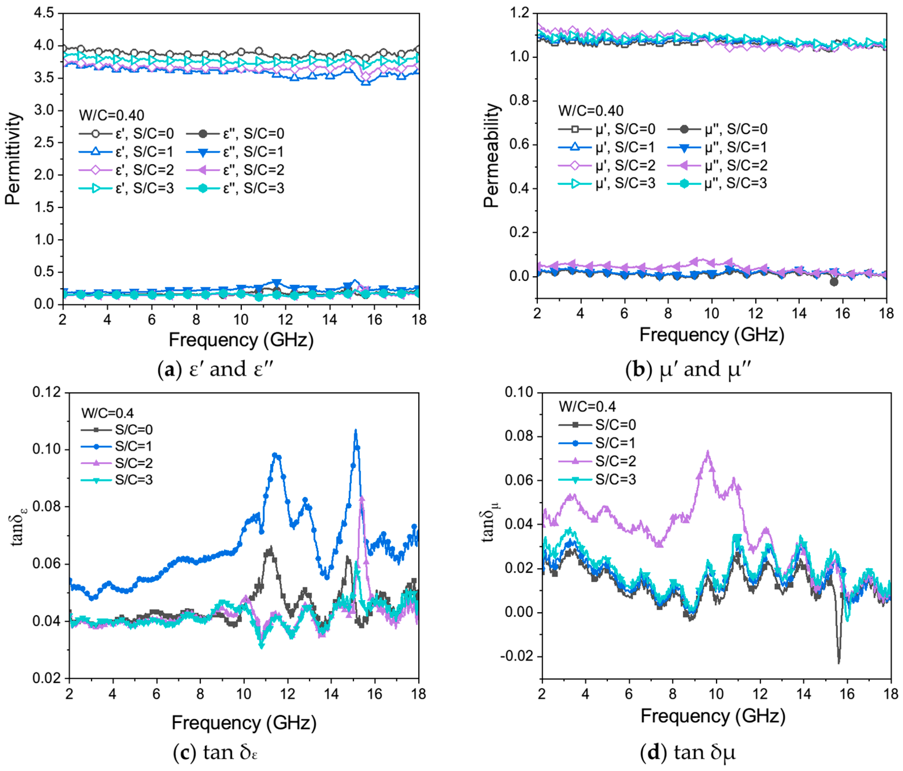Materials 17 05795 g009