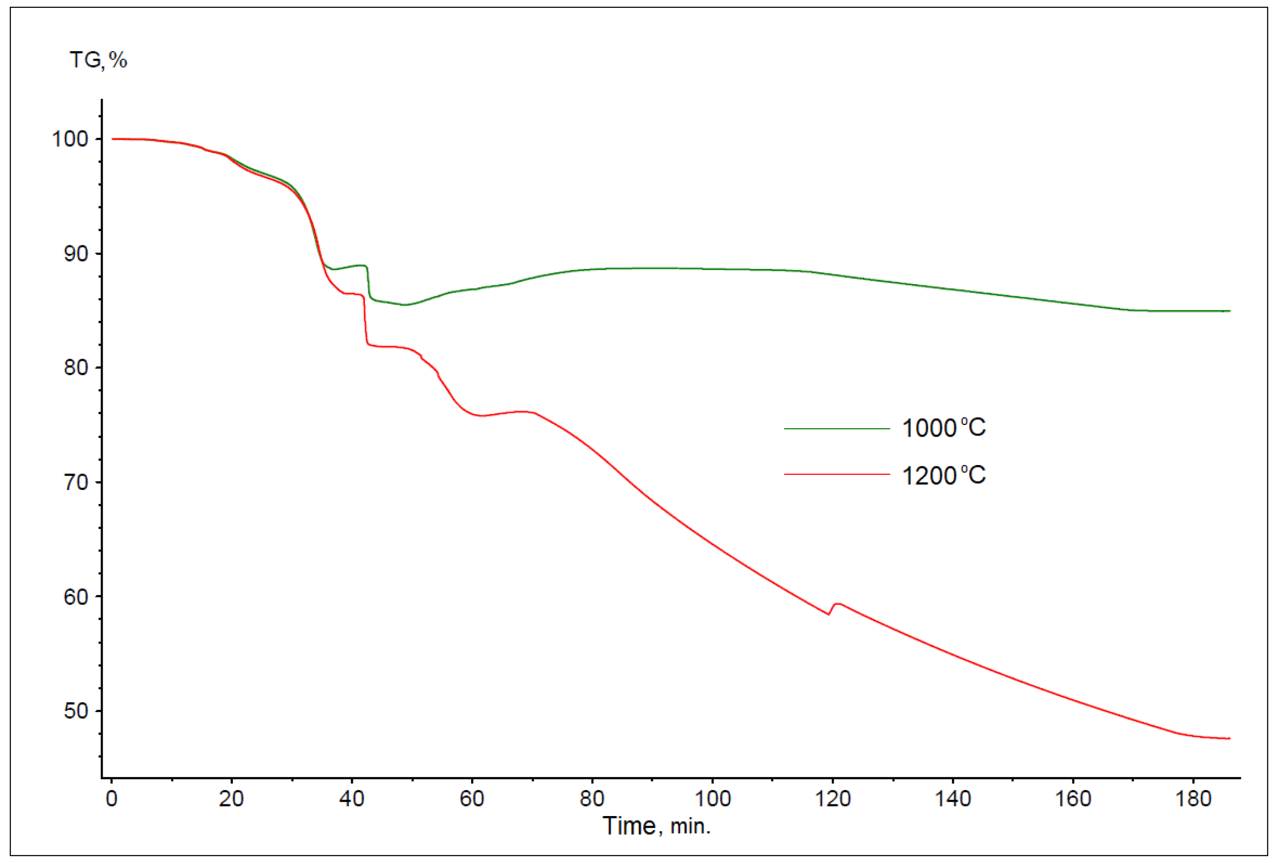 Materials 17 05806 g003