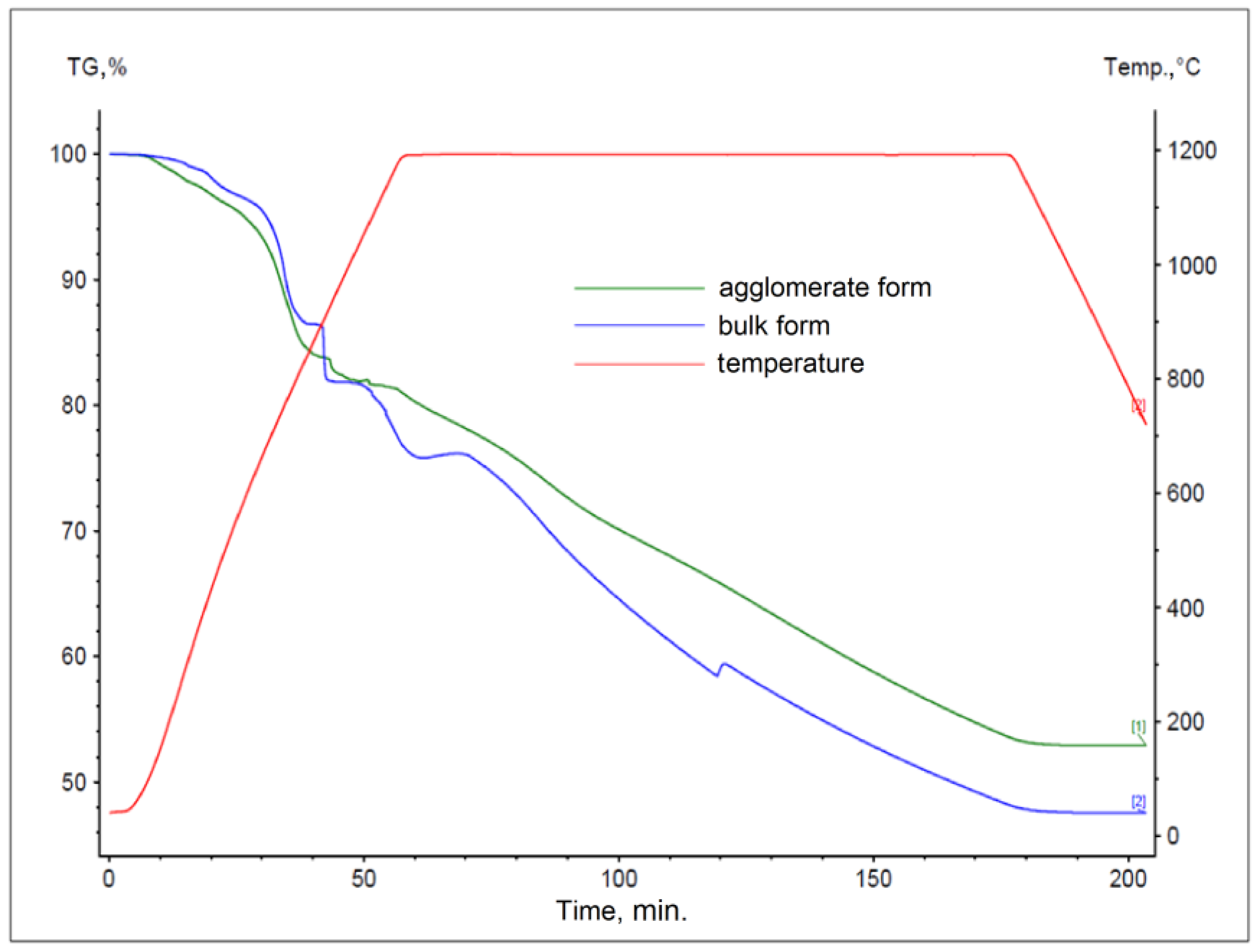 Materials 17 05806 g007