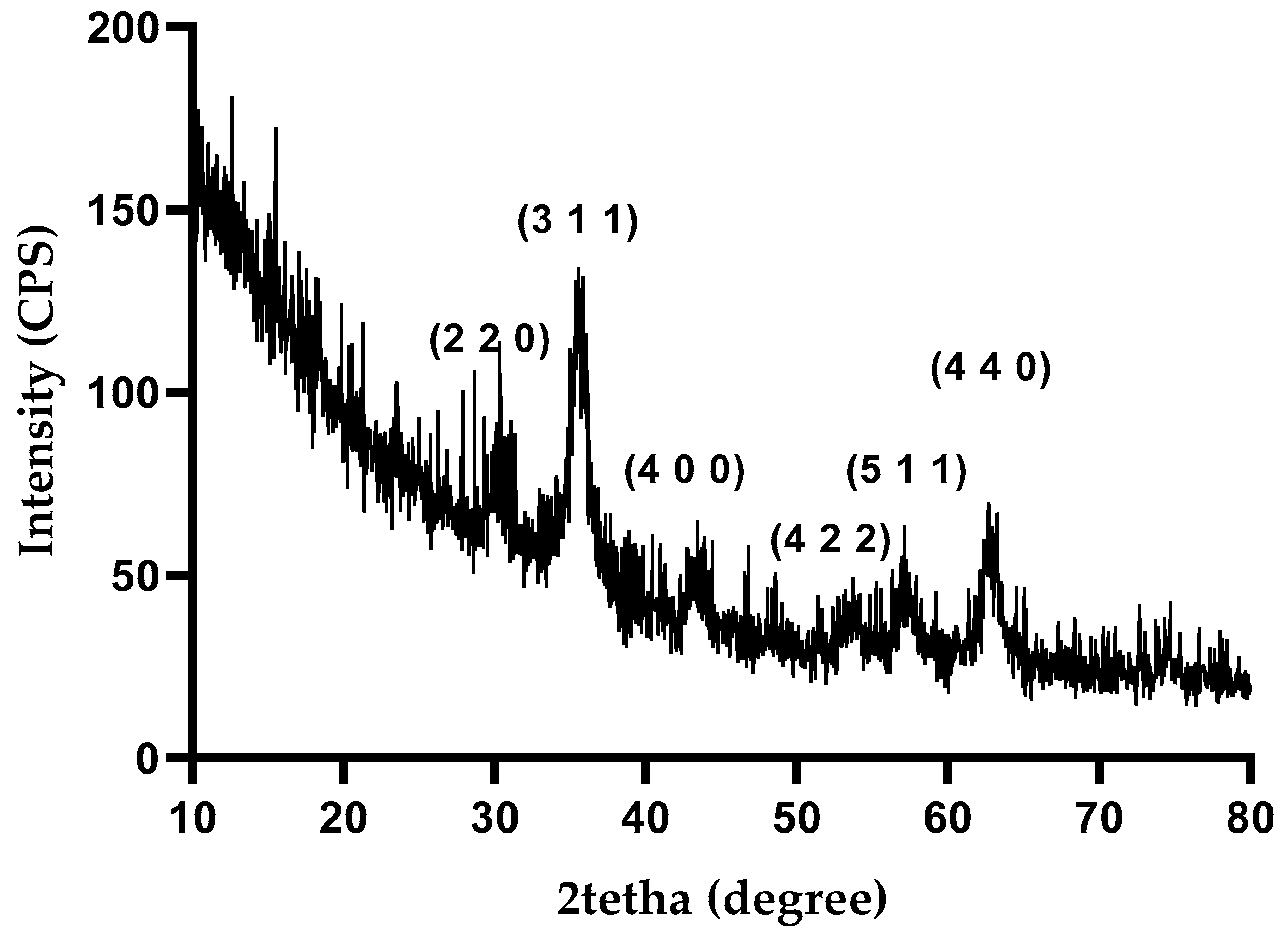 Materials 17 05816 g004 Materials 17 05816 g004