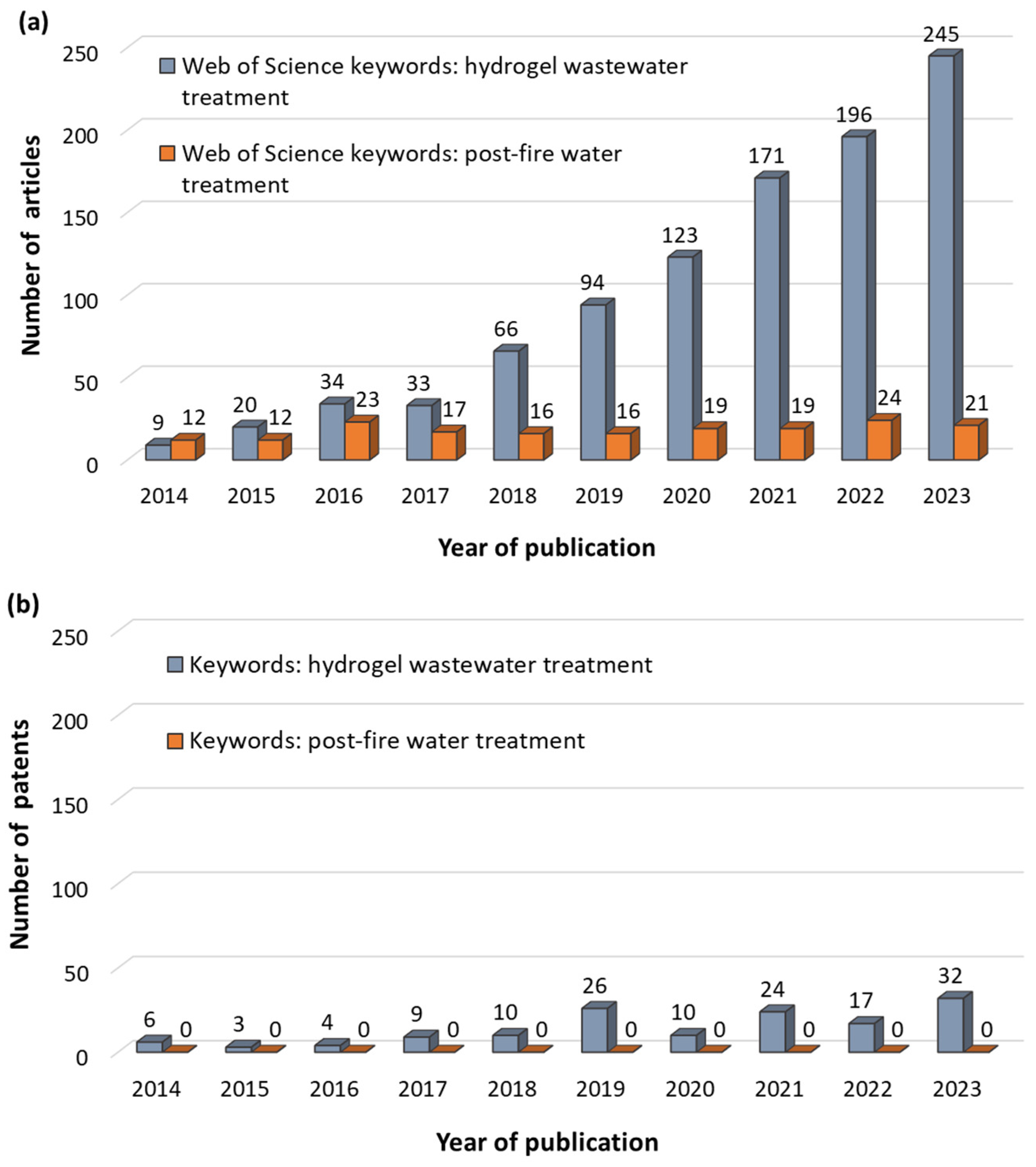 Materials 17 05820 g001