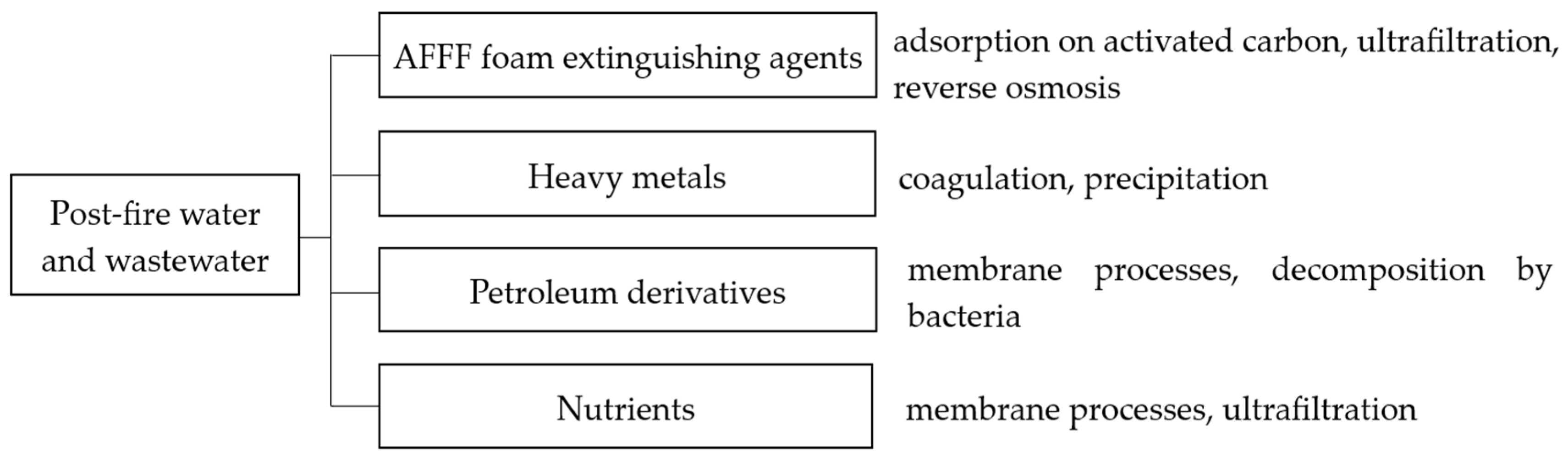 Materials 17 05820 g003