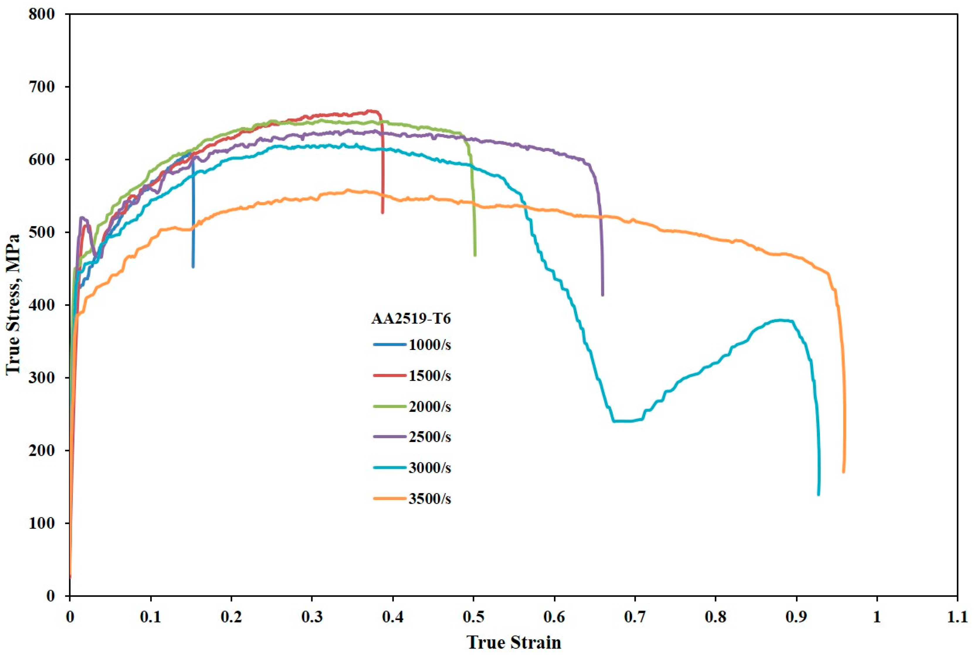 Materials 17 05823 g007