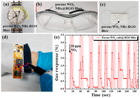 Materials 17 05825 g009