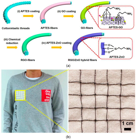 Materials 17 05825 g010