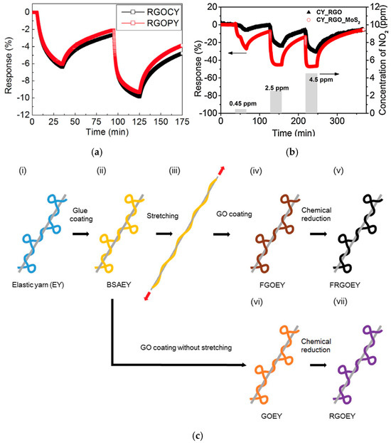 Materials 17 05825 g011a