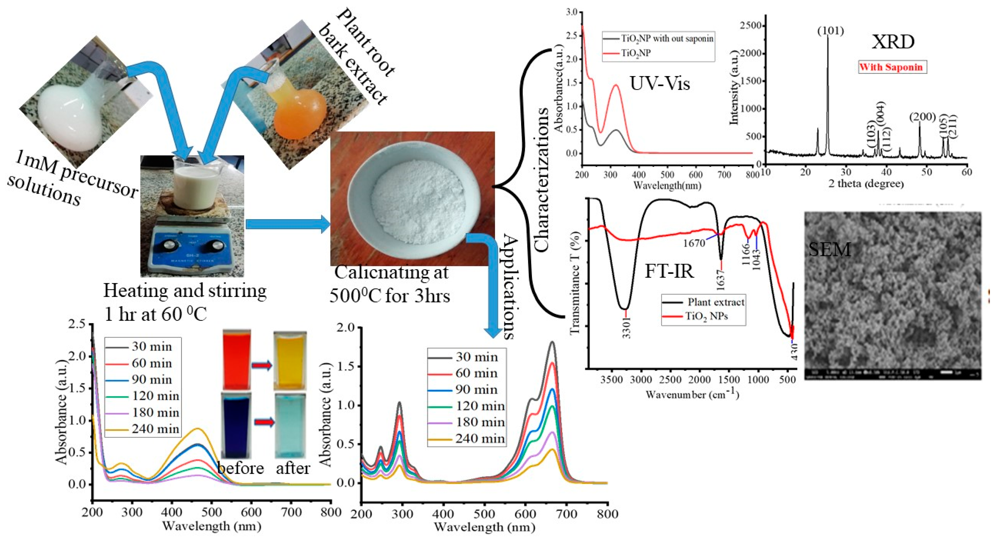Materials 17 05835 g001 Materials 17 05835 g001
