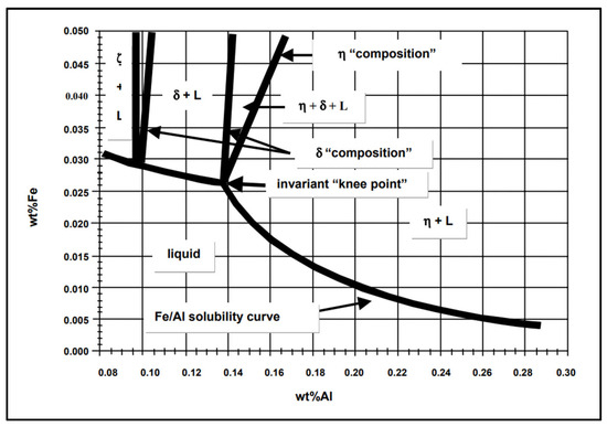 Materials 17 05837 g016