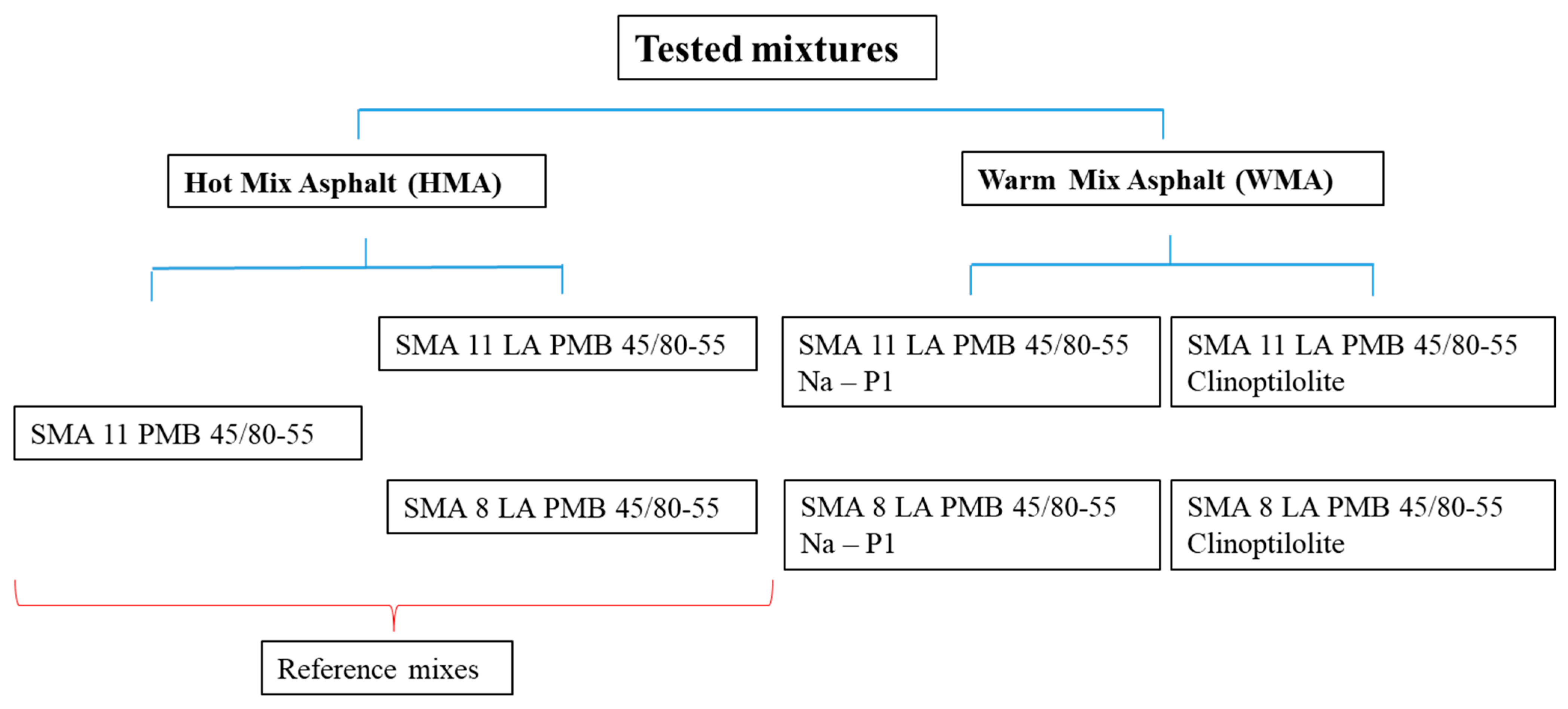 Materials 17 05848 g001