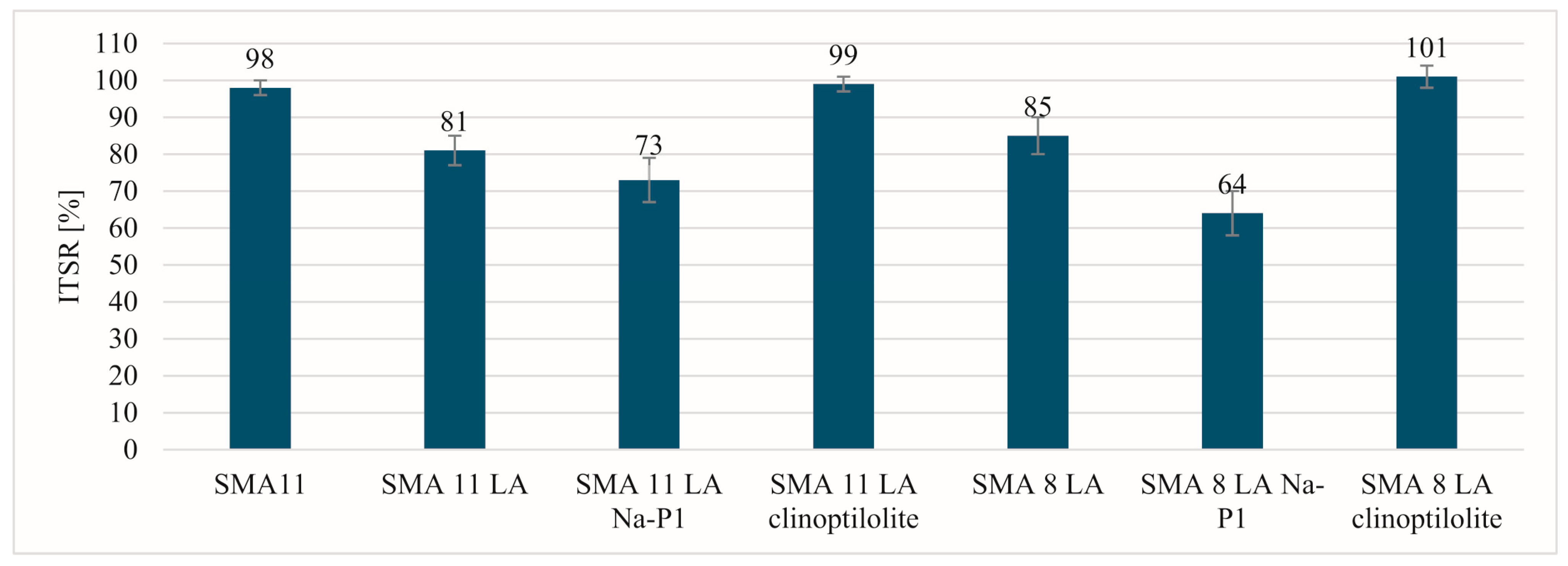 Materials 17 05848 g003