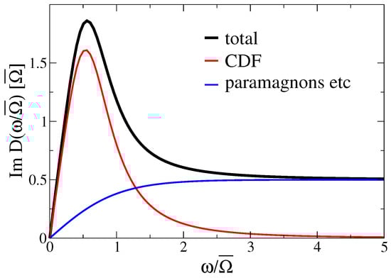 Materials 17 05849 g0a1