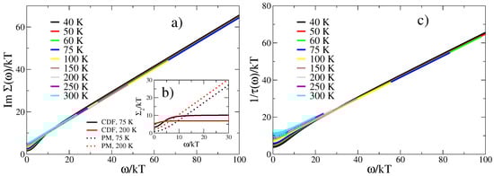 Materials 17 05849 g0a2