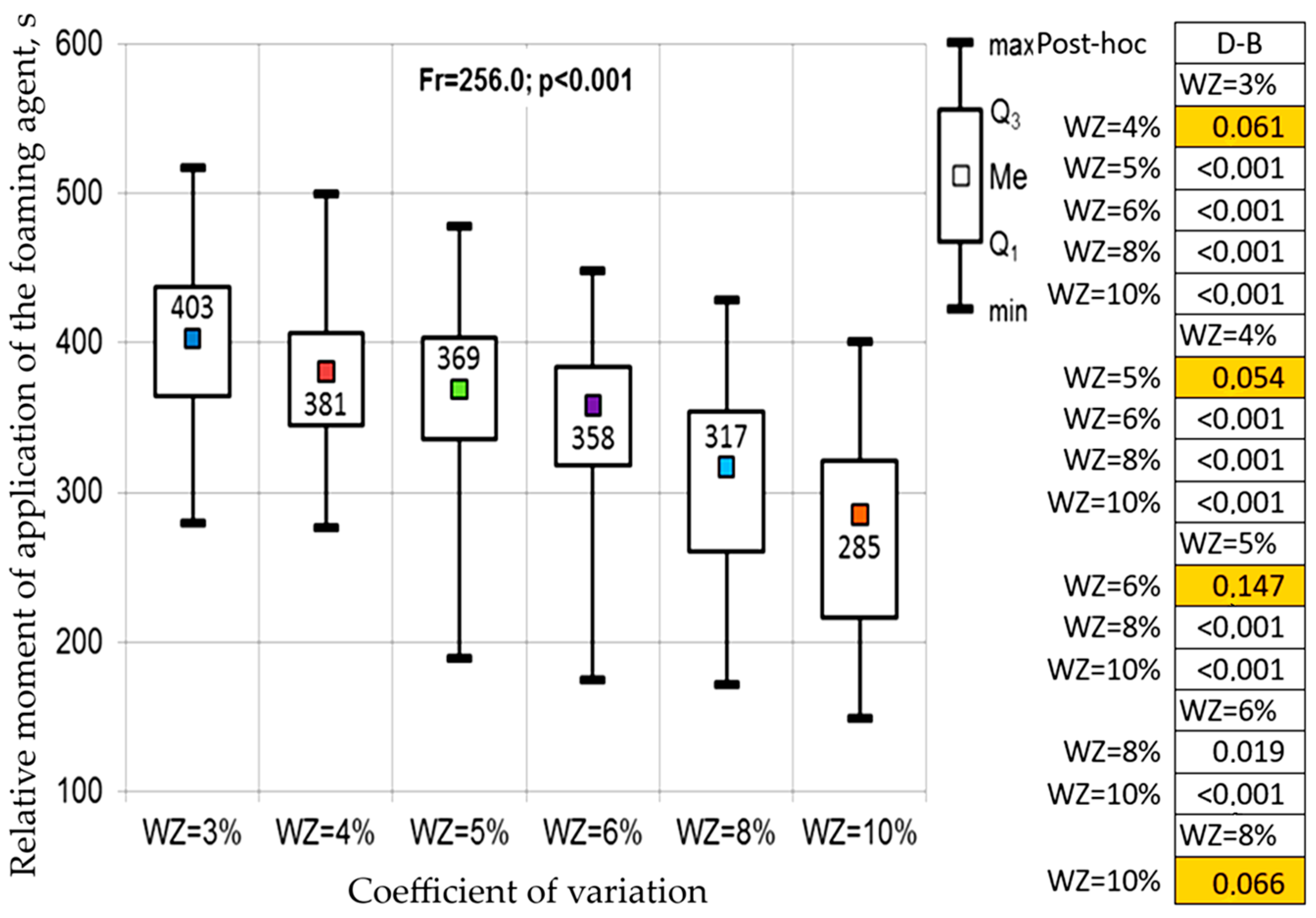 Materials 17 05860 g005
