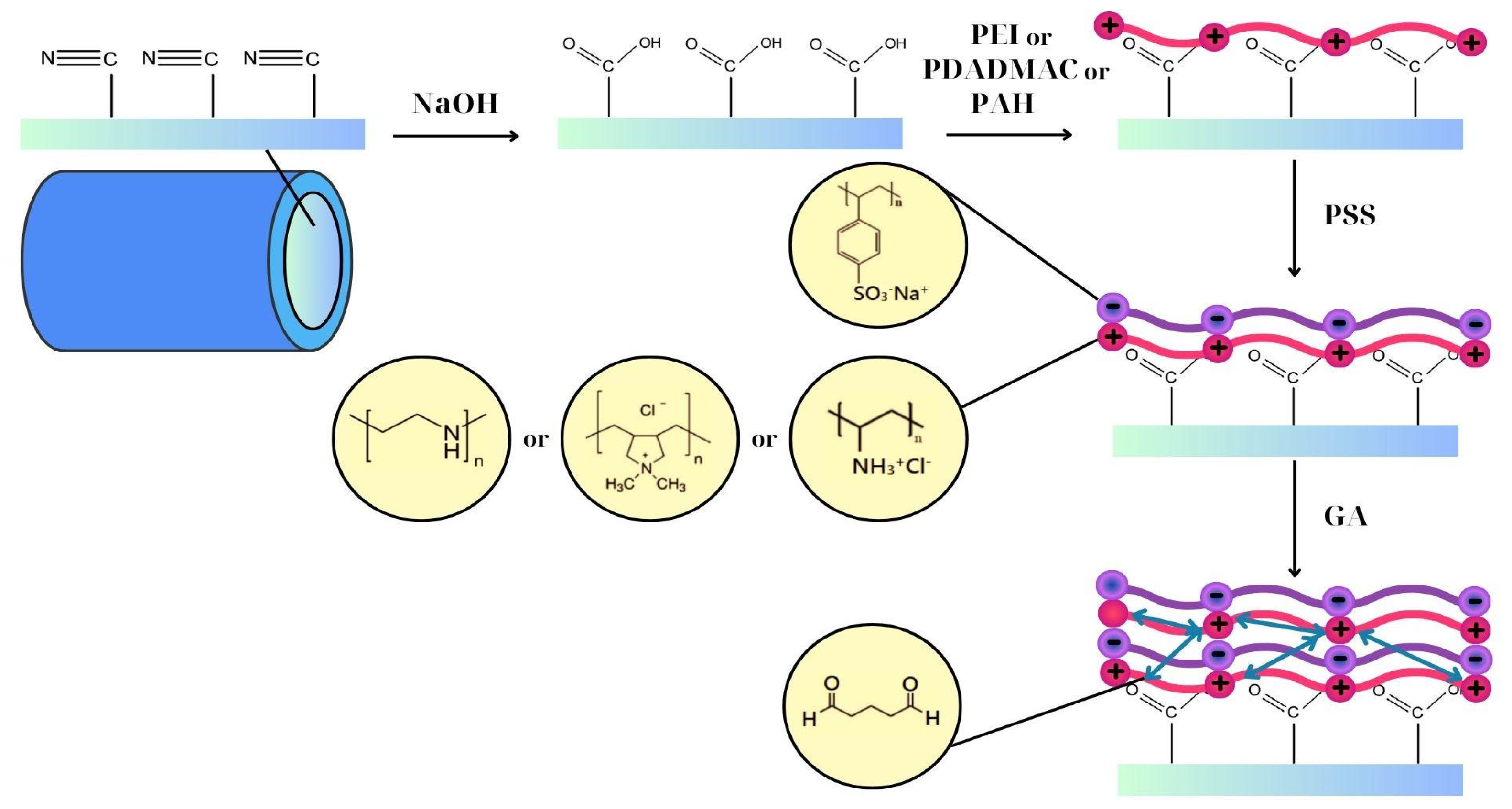 Materials 17 05878 g001