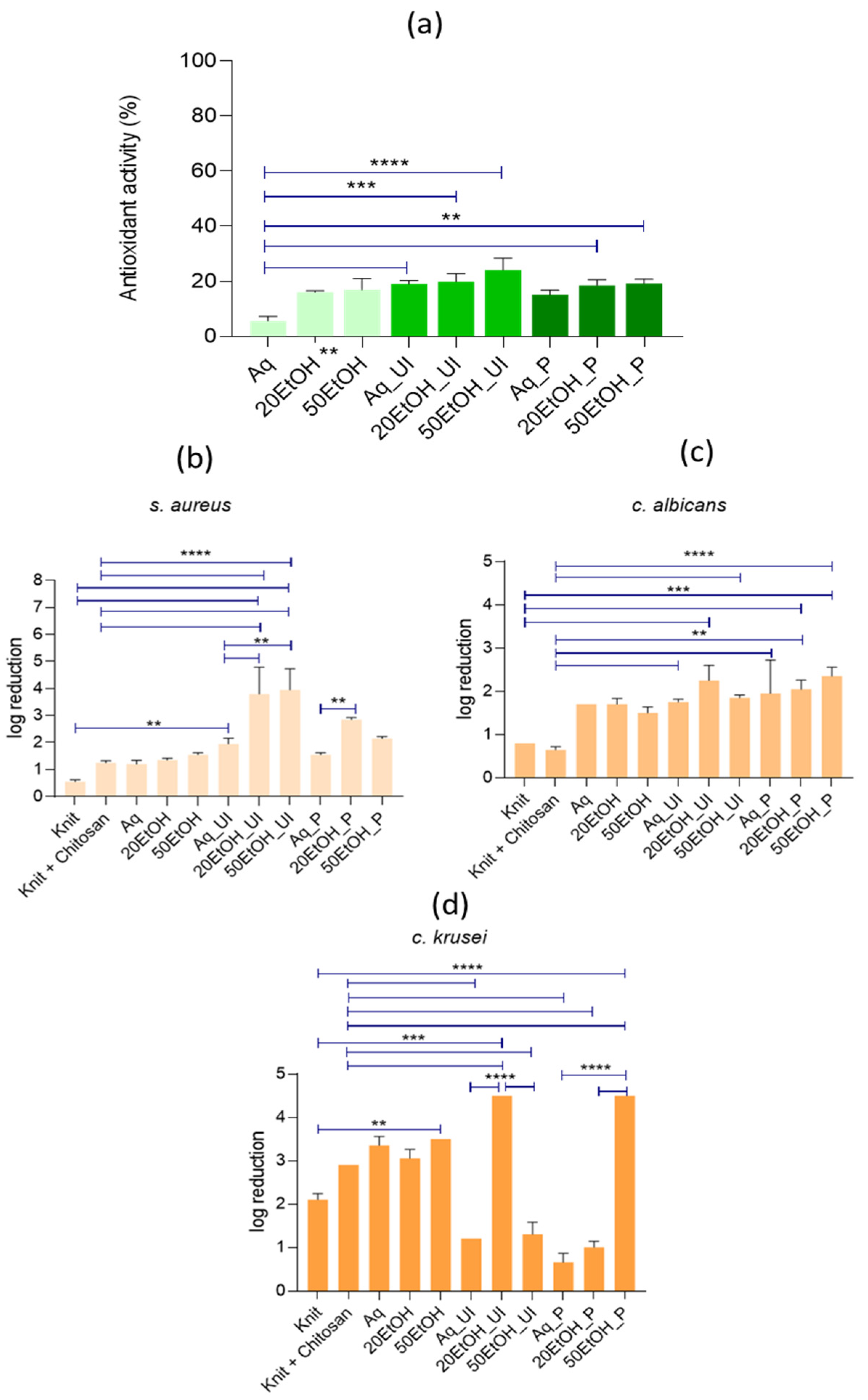 Materials 17 05884 g007