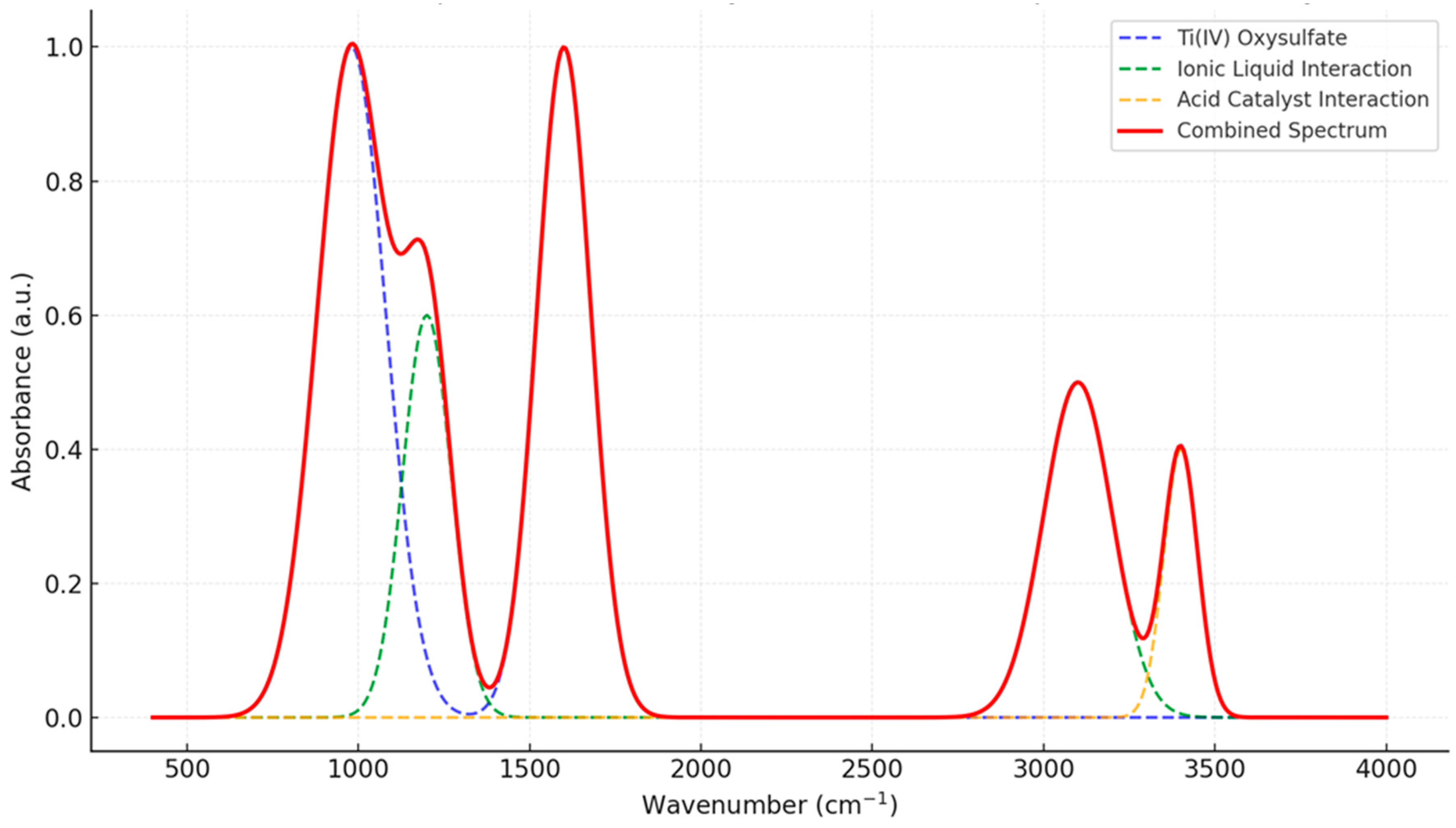 Materials 17 05887 g006