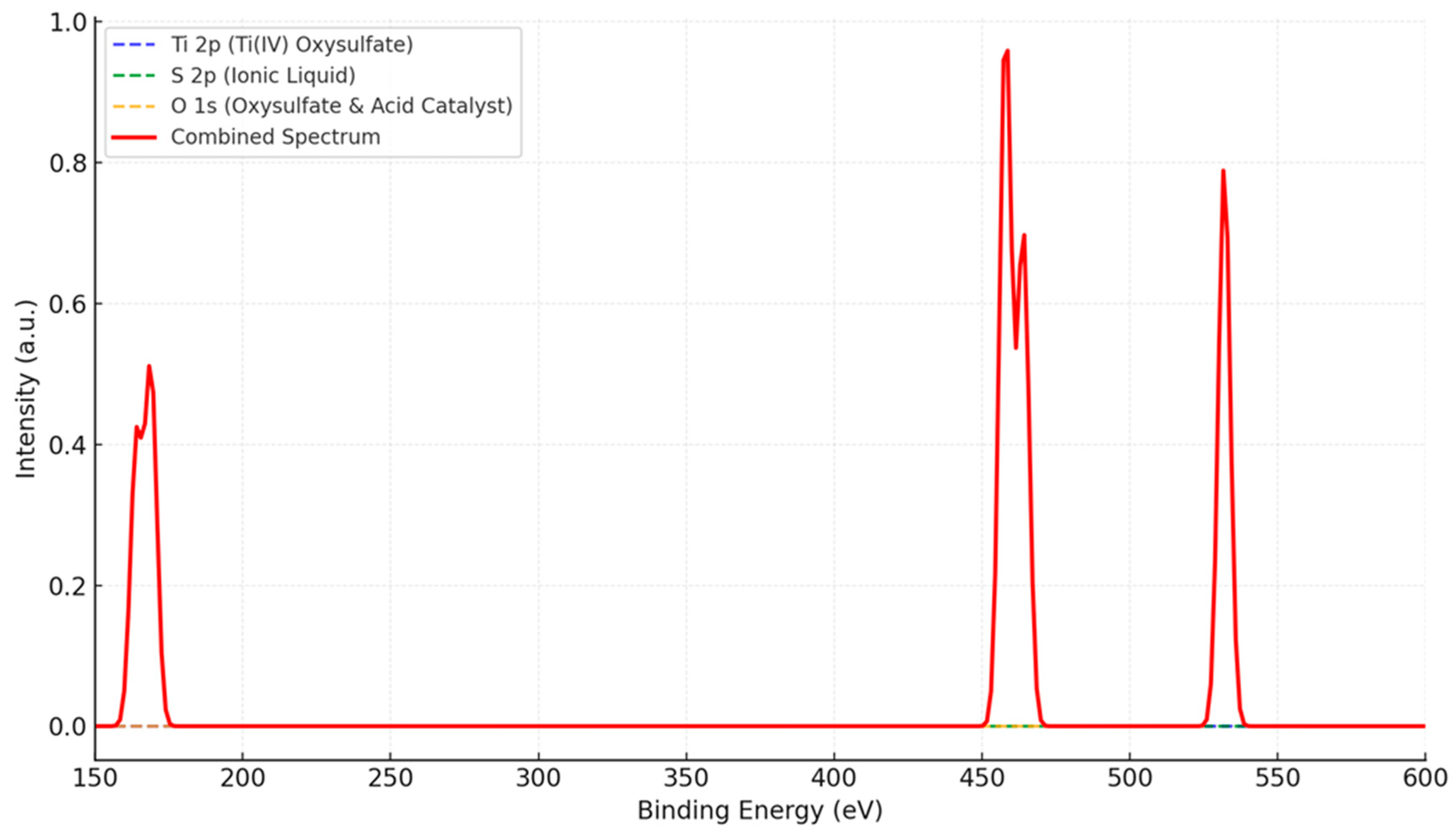 Materials 17 05887 g007