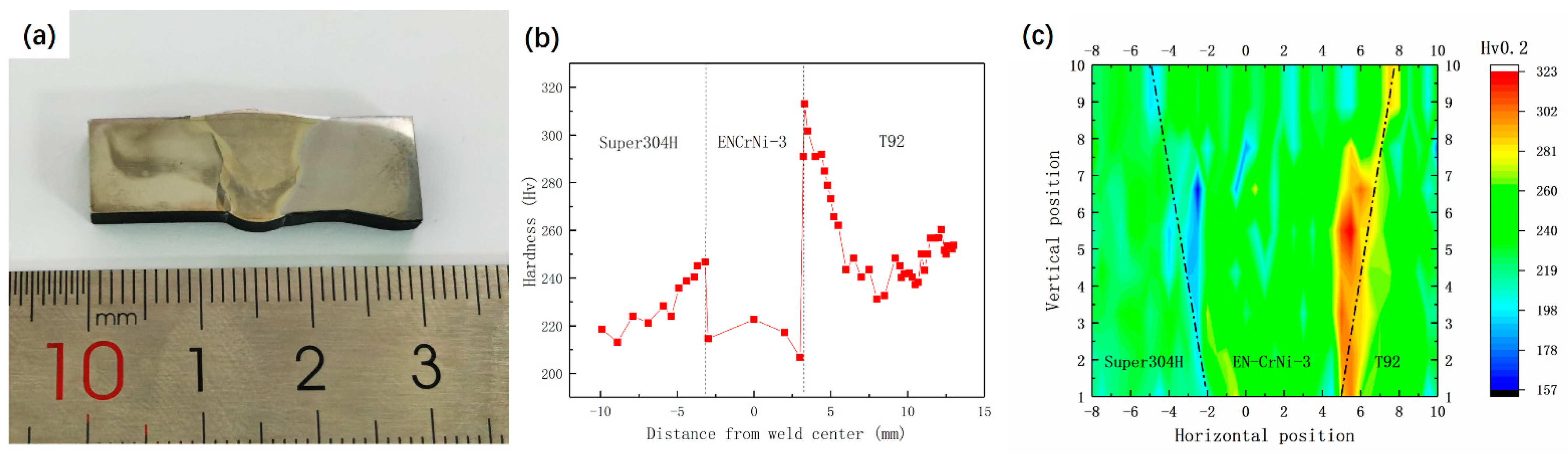 Materials 17 05888 g006