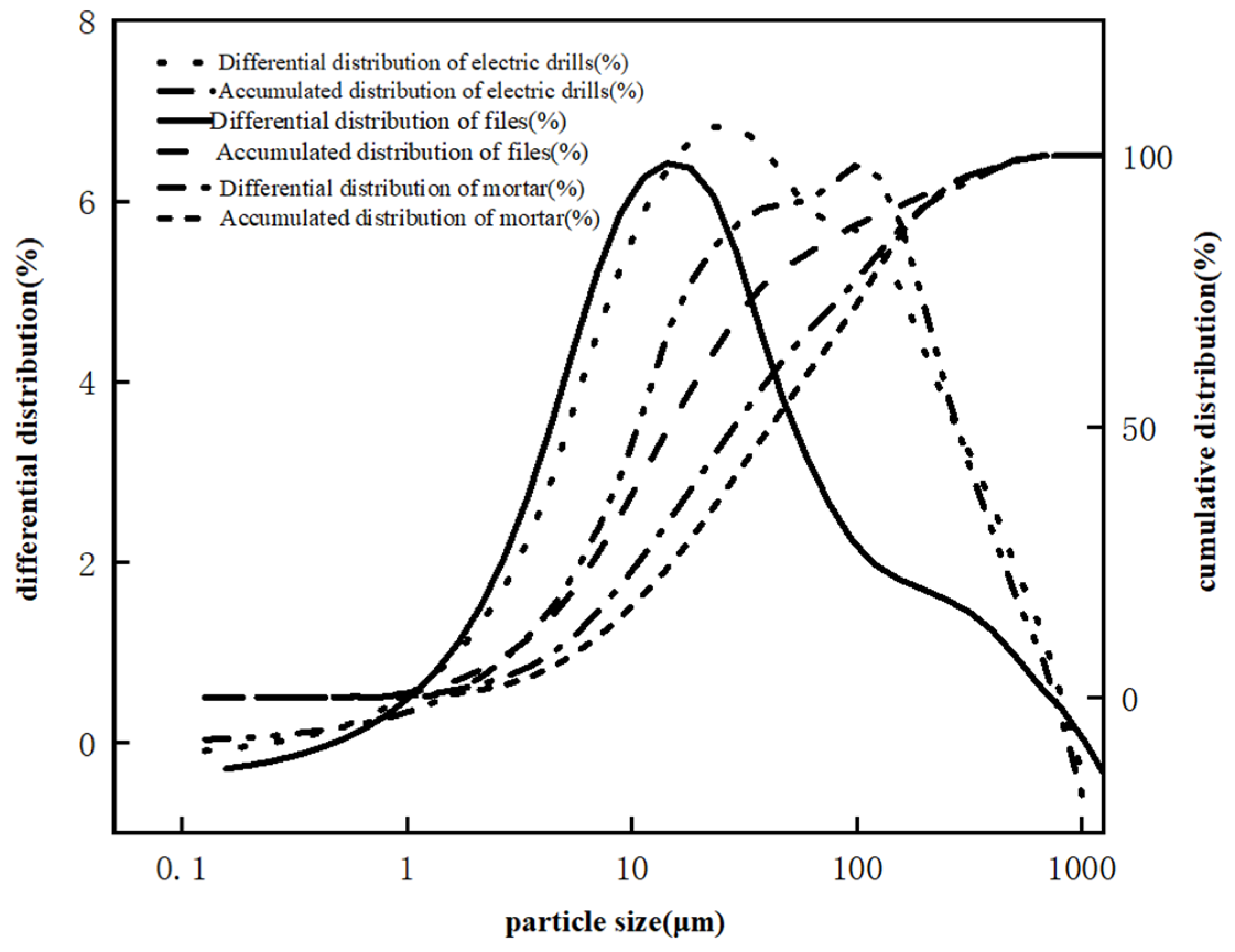Materials 17 05895 g004