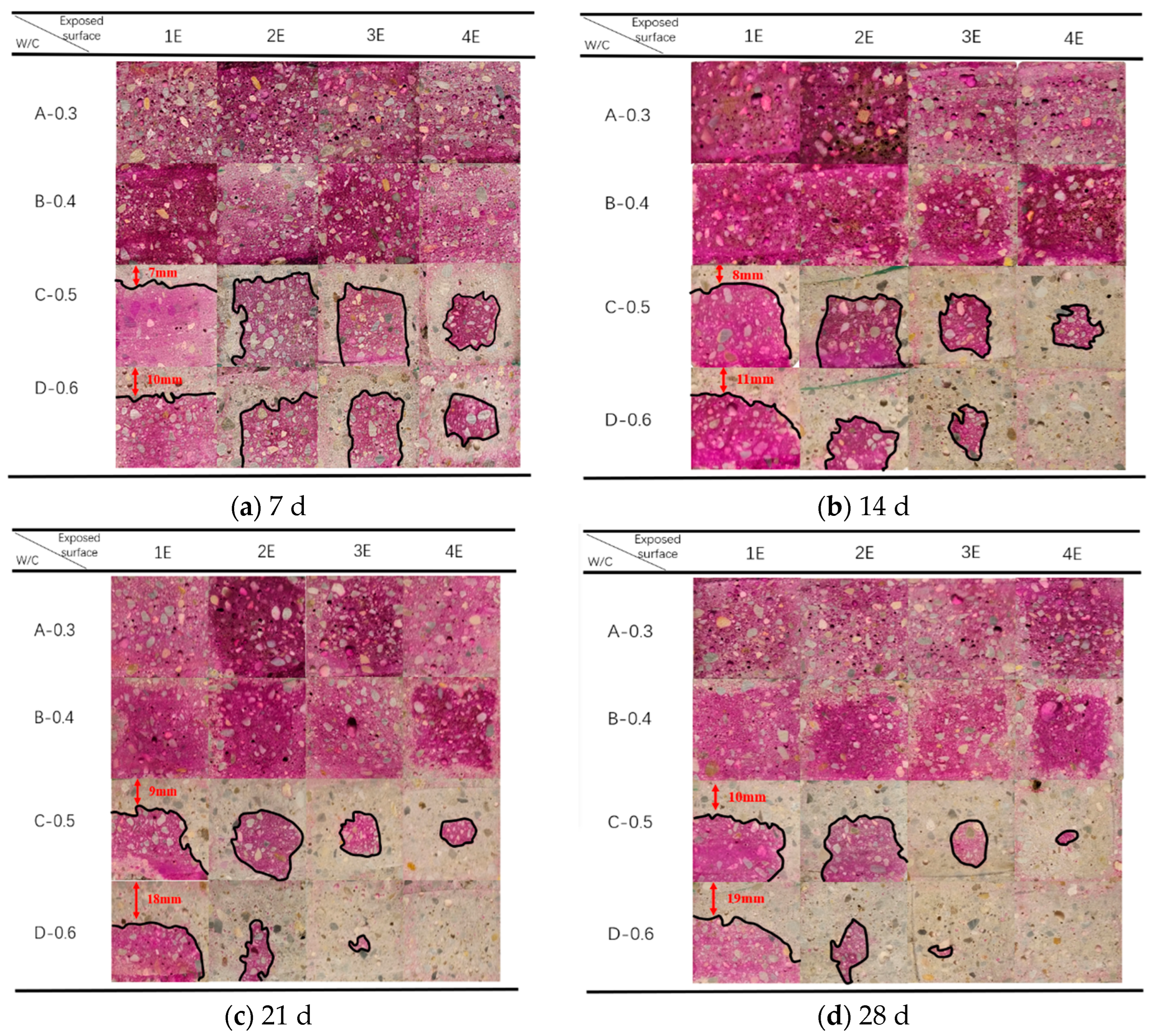 Materials 17 05895 g008